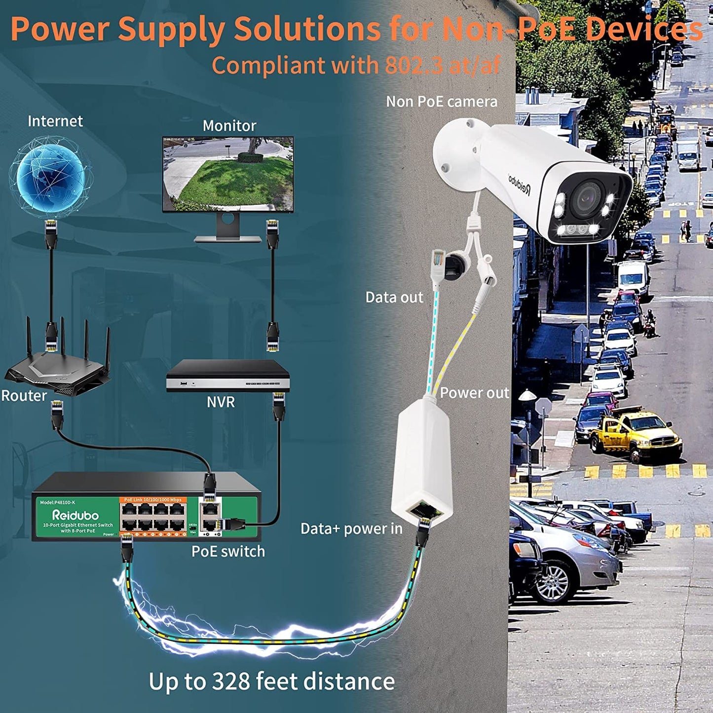 Reidubo Gigabit PoE Splitter Adapter,12V 2A Output,1000Mbps, IEEE 802.3AF/at, Suitable for IP Cameras, AP WiFi, IP Phones, and Other DC Power Supply