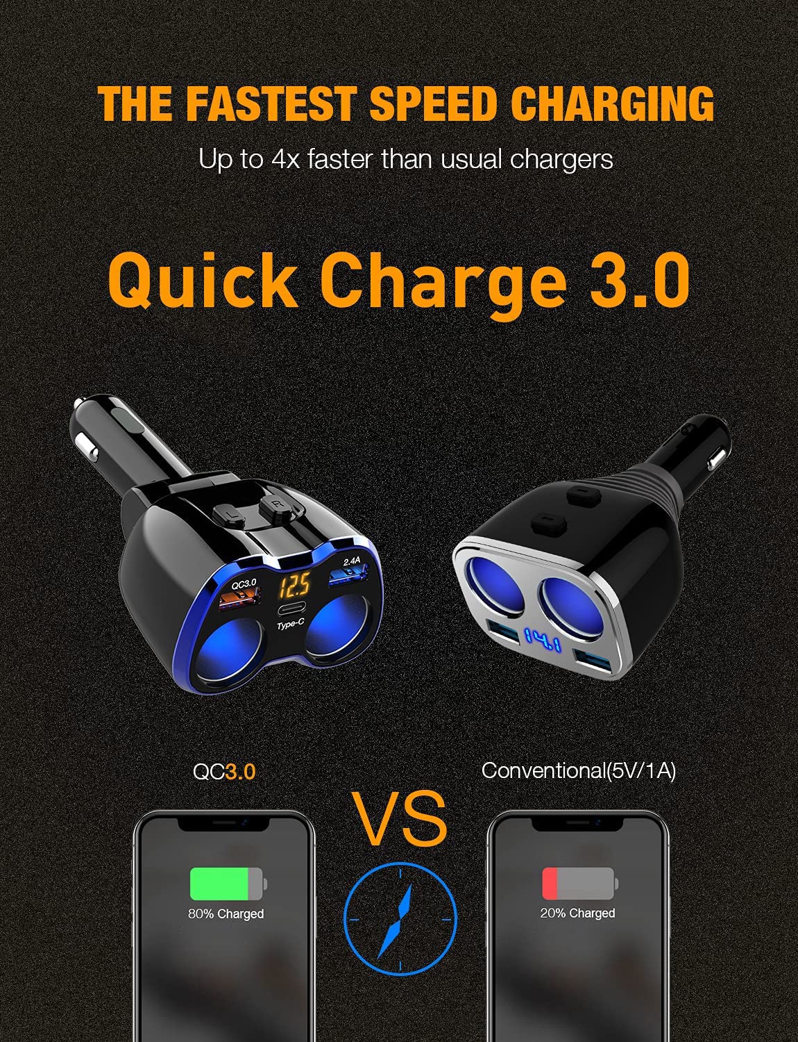Car Charger, 150W 2-Socket Cigarette Lighter Splitter QC 3.0 Dual USB Ports 1 USB C Fast Car Adapter with Separate Switch LED Voltmeter Replaceable