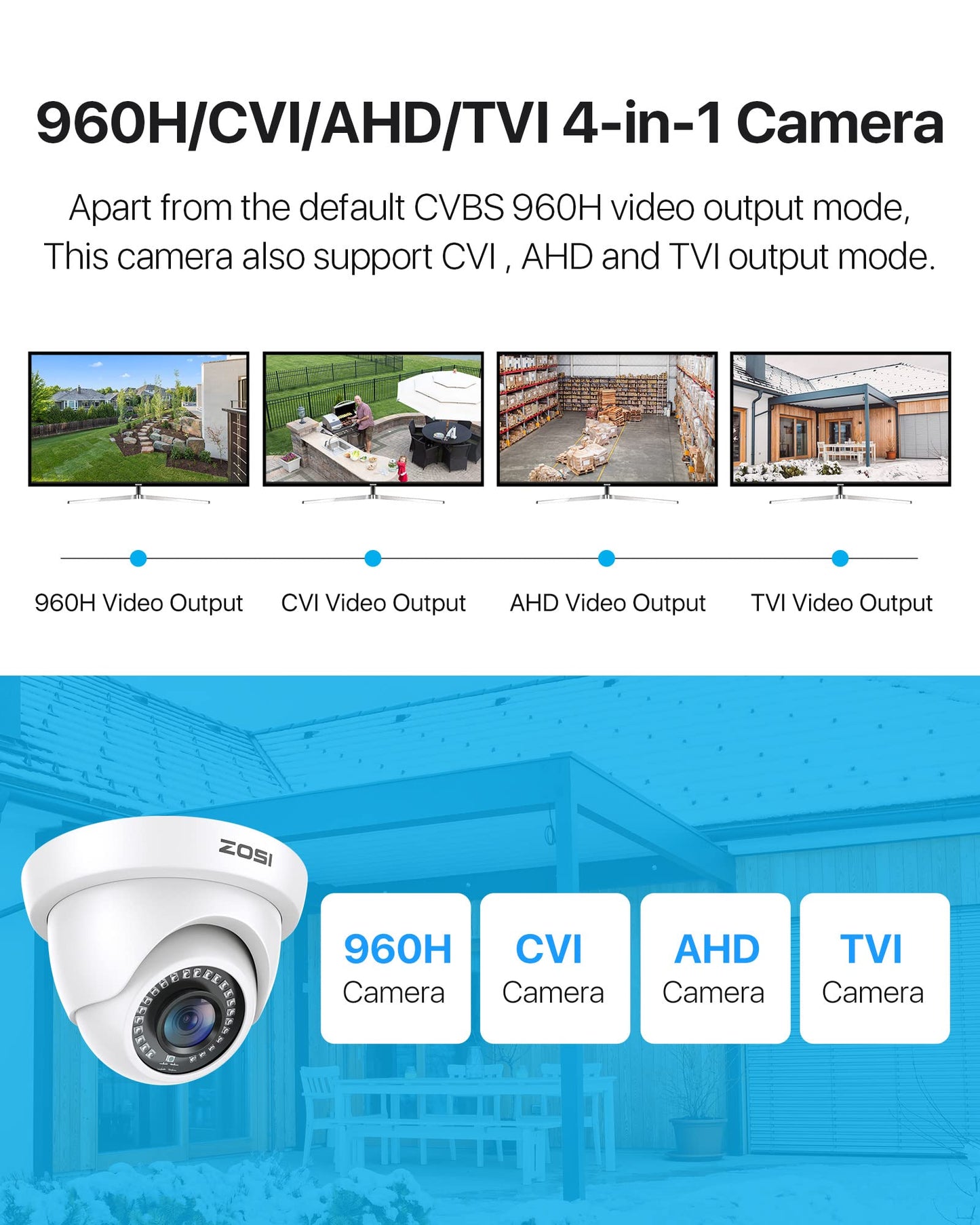 ZOSI 1080p Dome Security Cameras (Hybrid 4-in-1 HD-CVI/TVI/AHD/960H Analog CVBS),2MP Day Night Weatherproof Surveillance CCTV Camera Dome