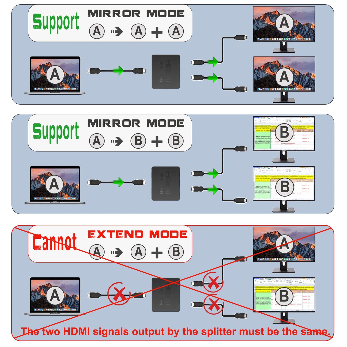 4K HDMI Splitter 1 in 2 Out Mirror Display Not Expand, Dual HDMI Splitter Hub to Dual Monitors Multi-Scree Displays Audio Synchronization, Compatible