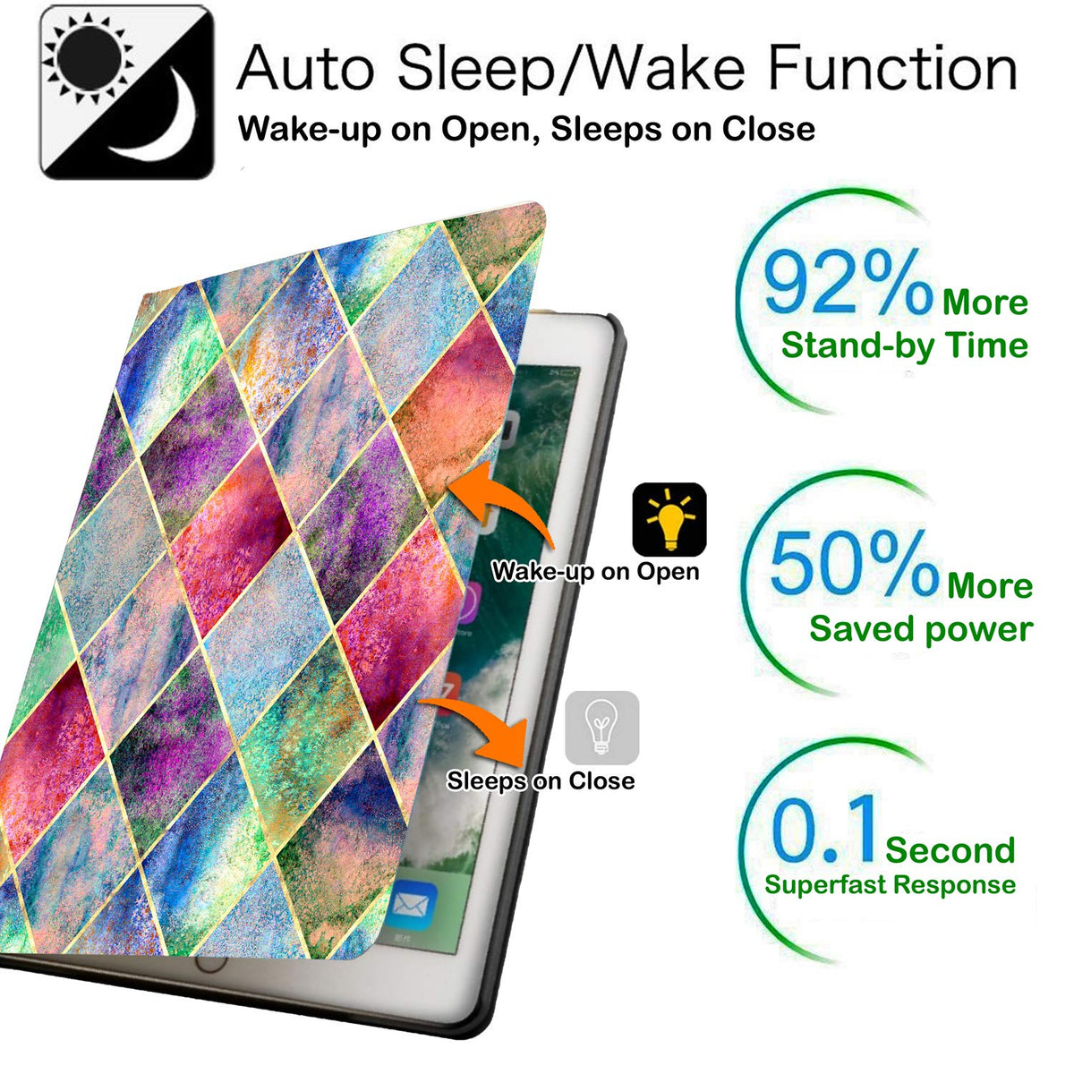 DuraSafe Cases for iPad 7.9 Inch Mini 3 Mini 2 Mini 1 [ Mini 3rd 2nd 1st ] Gen A1599 A1489 A1432 MH3F2LL/A Smart Auto Sleep Wake Adjustable Viewing
