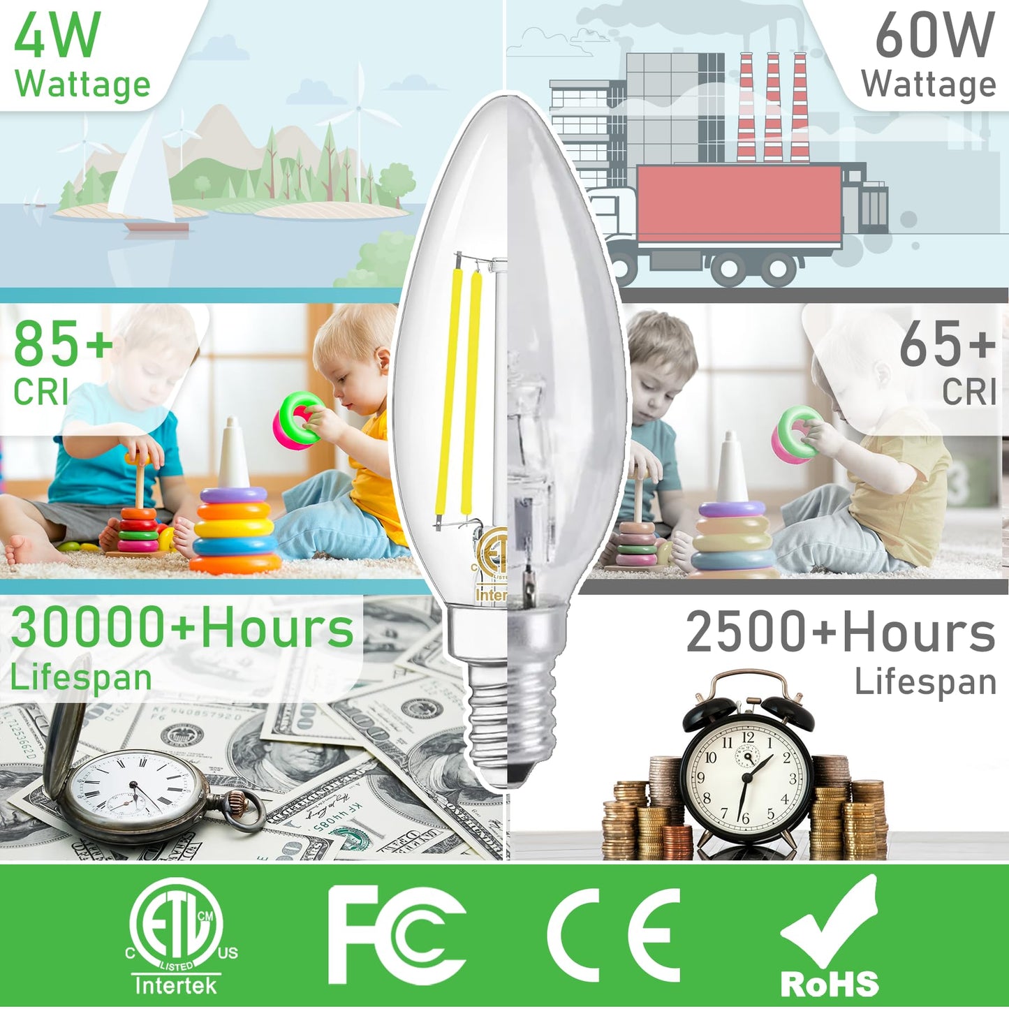 winshine E12 Candelabra LED Light Bulbs 60W Equivalent 4000K Natural White