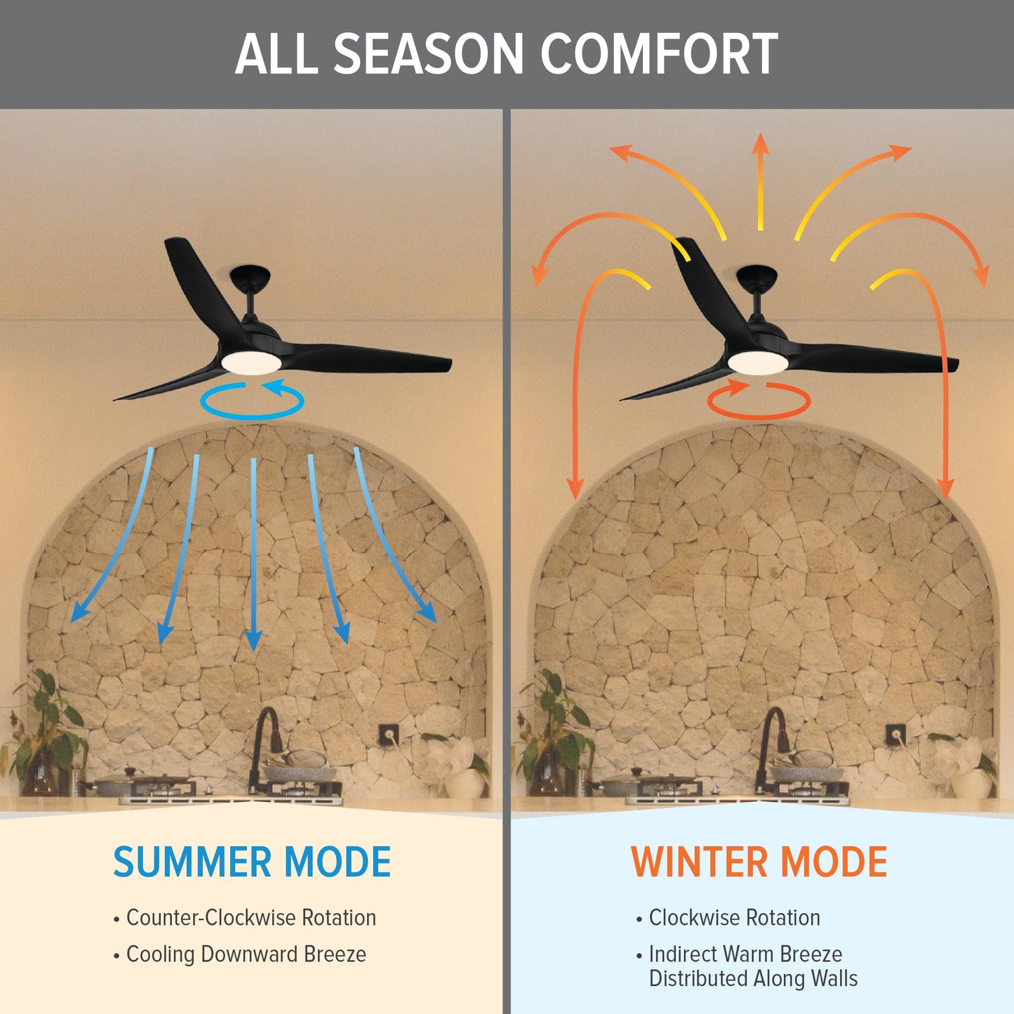 DESIGNERS FOUNTAIN Arcas Ceiling Fan with Lights, 60 Inch LED Light Indoor Outdoor 3-Blade Fan, Remote Control, RGB, Matte Black, FR-ARC60RGB-MB