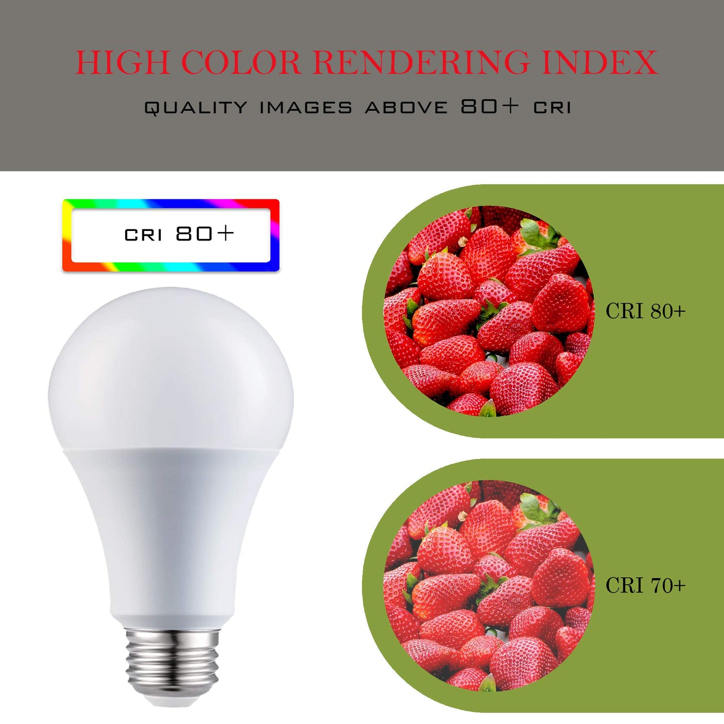 LABORATE LIGHTING A19 LED Light Bulbs - E26 Base, 60W, 800 Lumens, Soft White 3000K Illumination - Dimmable, Energy Saving Outdoor & Indoor Home