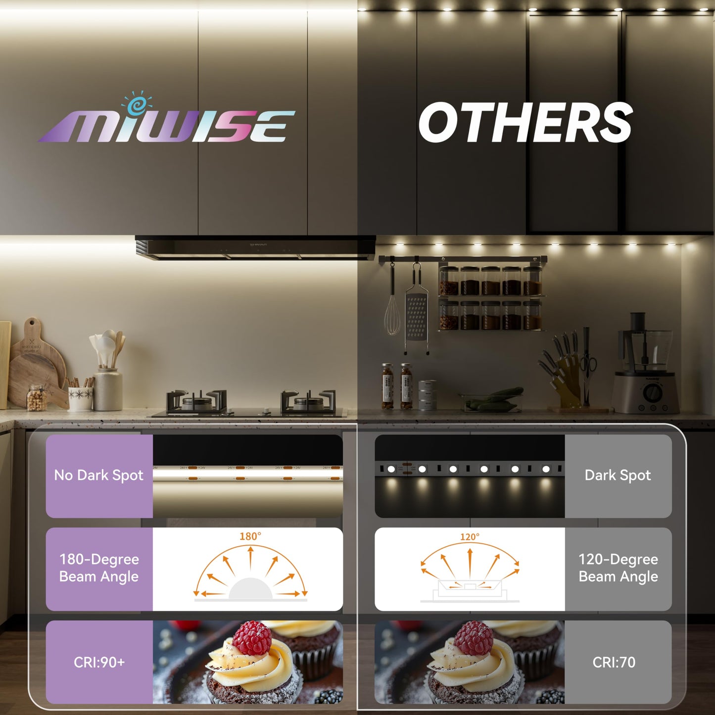 MIWISE COB LED Strip 20ft/6.1m,CRI 90+ Natural White 4000K High Lumen Super Bright Flexible DC24V LED Tape Light,for Cabinet Home Office DIY Lighting