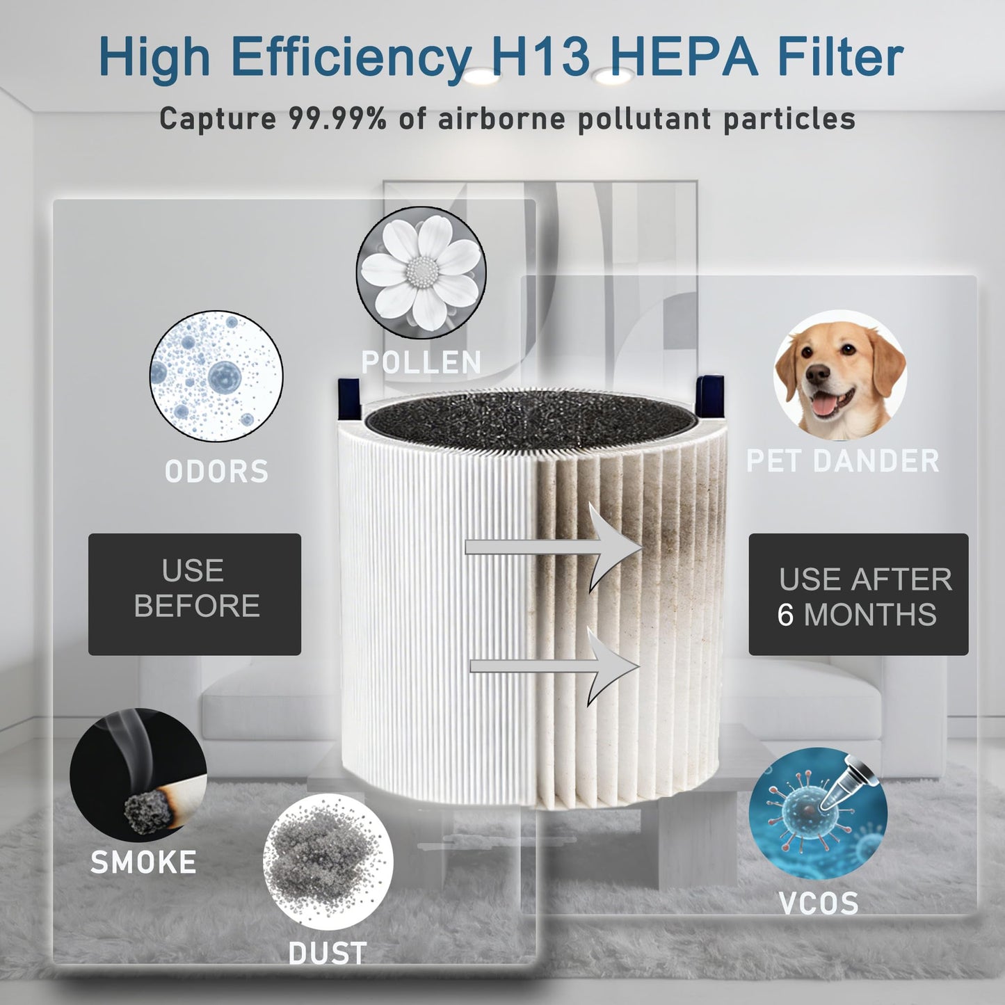 511i Max Replacement Filter Compatible with Blueair Blue Pure 511i Max Filter F5MAX Air Purifier with H13 True HEPA and Activated Carbon Restores