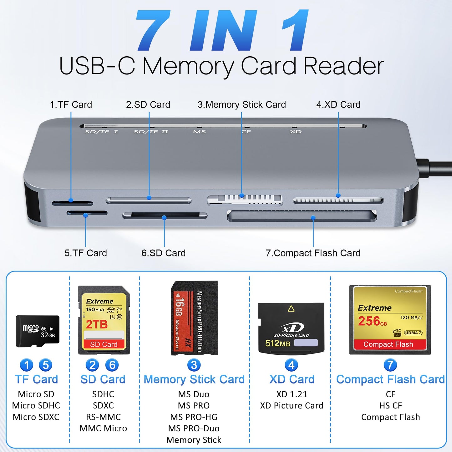 7 in 1 Memory Stick Pro Duo Card Reader, USB-C Multi Cards Reader for SD/TF/CF/MS/XD Cards, SD Card Reader for iPhone, Tablet, Laptop, Windows, Linux