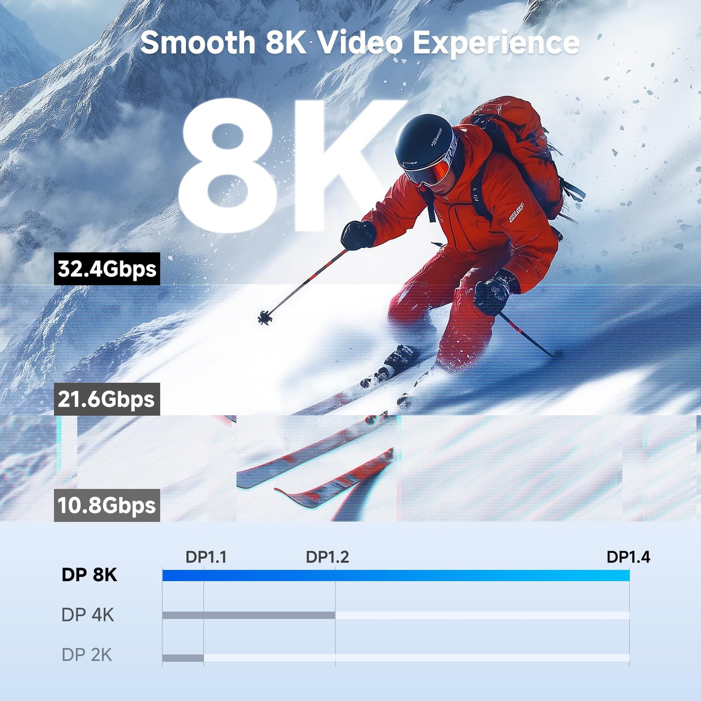 Cable Matters [VESA Certified] 32.4Gbps DisplayPort 1.4 Cable - 10ft, Support 8K 60Hz, 4K 240Hz DisplayPort Cable 1.4 with FreeSync, G-SYNC and HDR