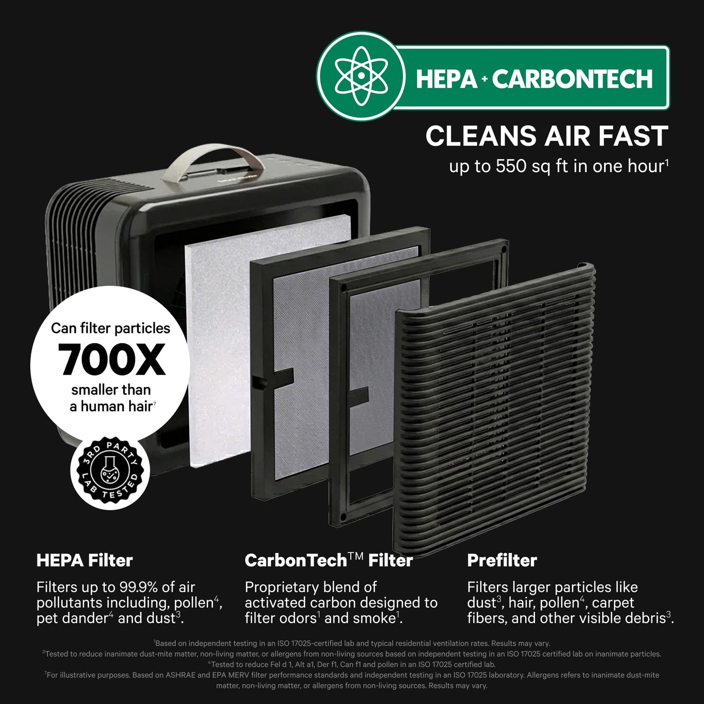 PuroAir 100i Smart HEPA Air Purifiers for Bedroom Home Pets - 550 Ft² (1PK)