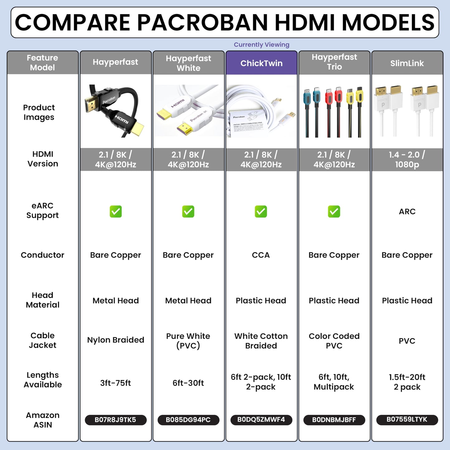 Pacroban Ultra High Speed 8K HDMI 2.1 Cable 2-Pack (10ft) - 8K@60Hz / 4K@144Hz, eARC, HDR, White Braided Cord for PS5, Xbox, TV, Monitor, PC
