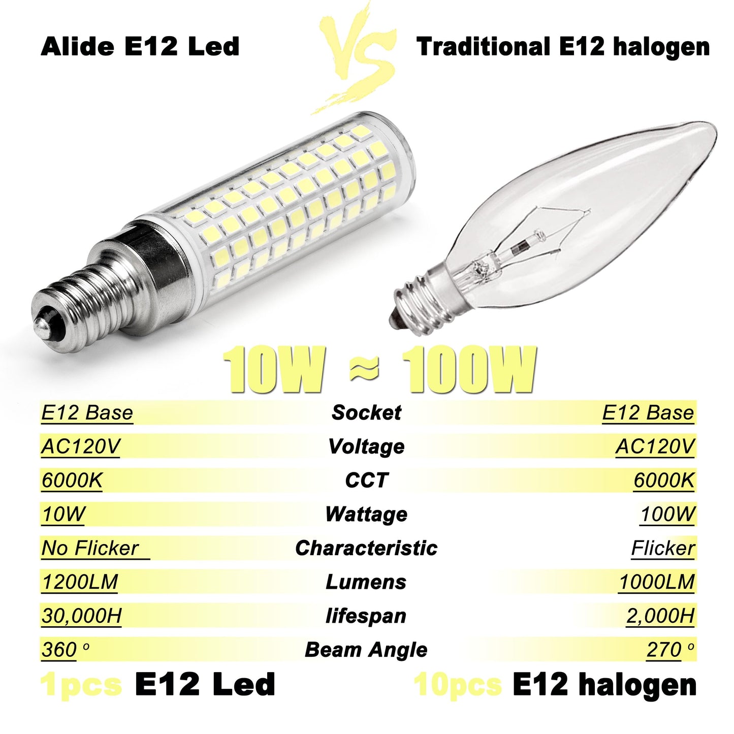 ALIDE E12 C7 10W 6000K LED Candelabra Bulbs 100w Equivalent, 5Pack