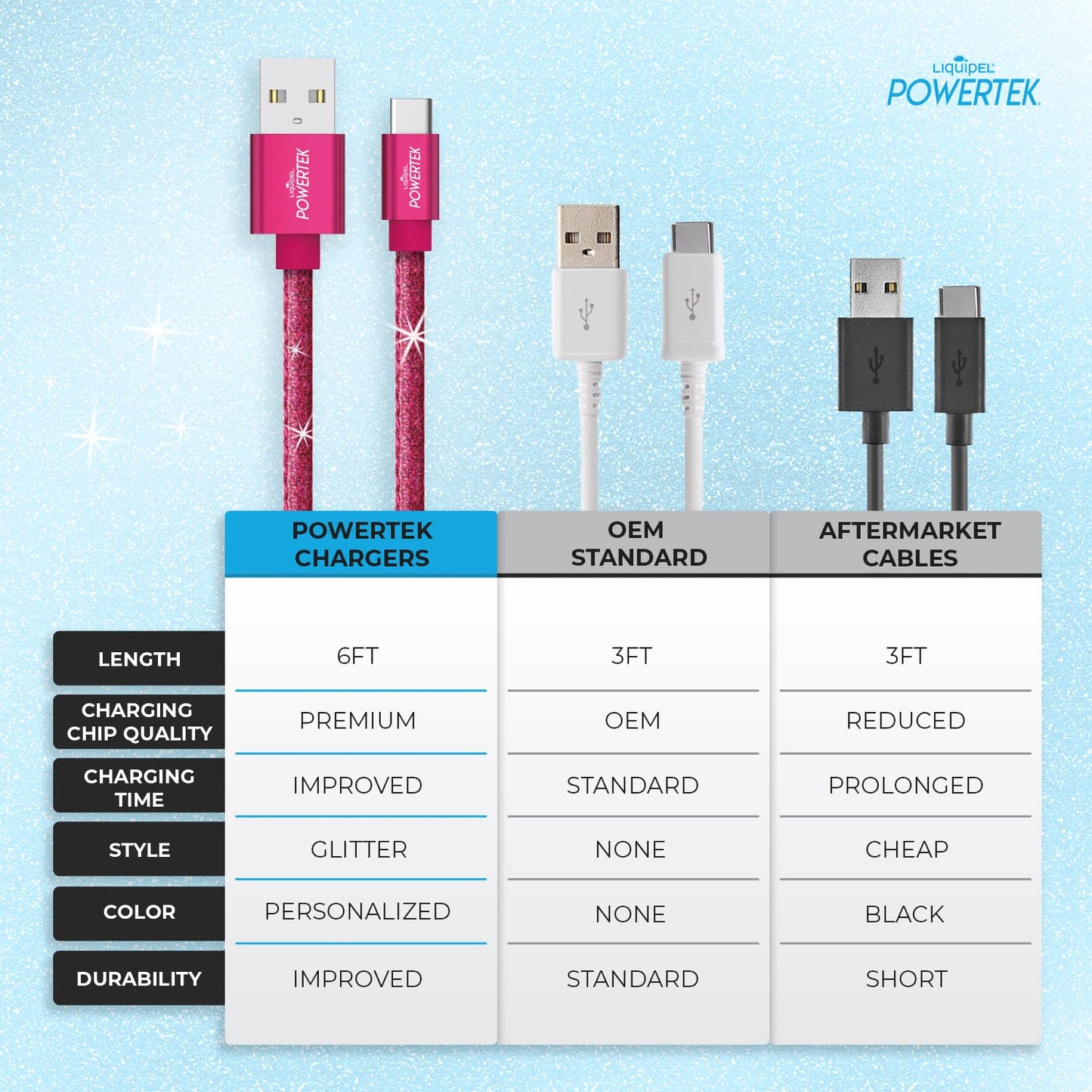 LIQUIPEL USB Type C Cable 6ft, USB A 2.0 to USB-C Fast Charger Extra Long Durable, Glitter Cables (Magenta)
