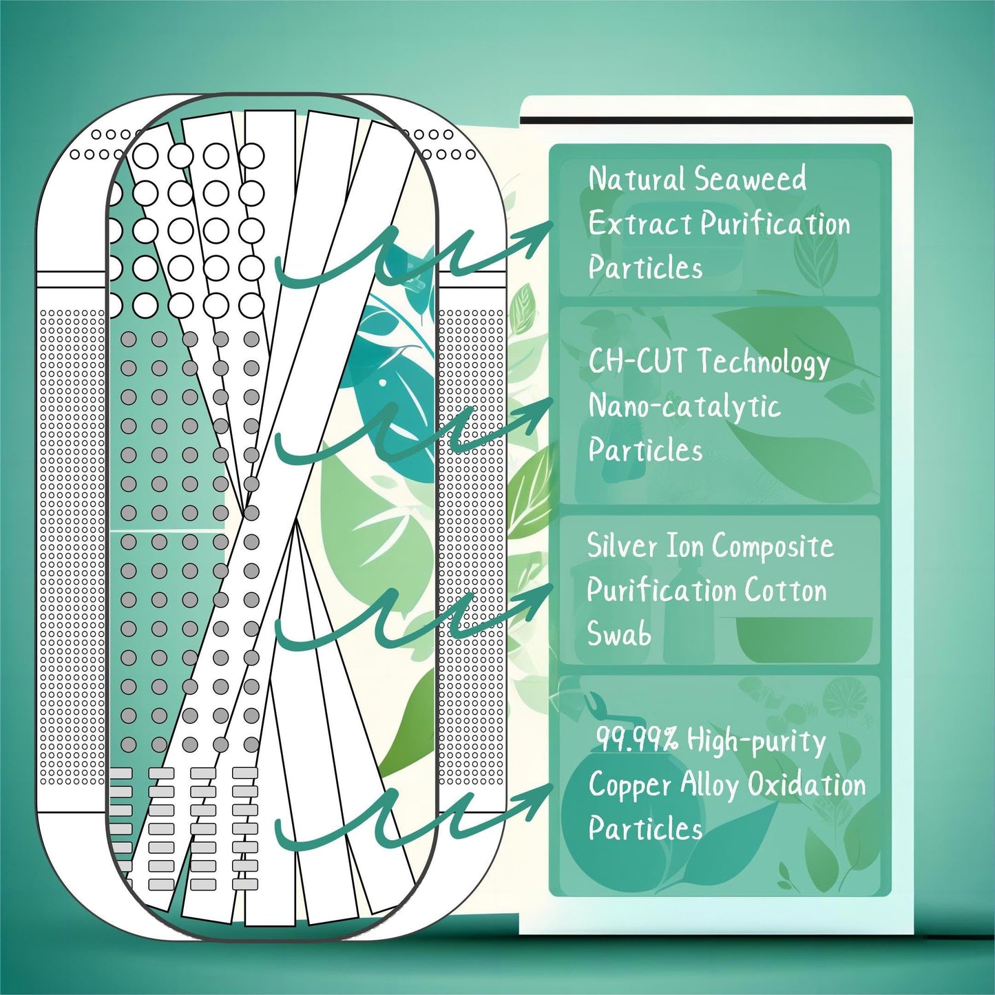 Magic Capsule-2026 NEW Upgrade-Refrigerator Deodorizer, Lasts for 10 Years, Odor Eliminator, Fridge Deodorizer, Beats Baking Soda and Bamboo Charcoal