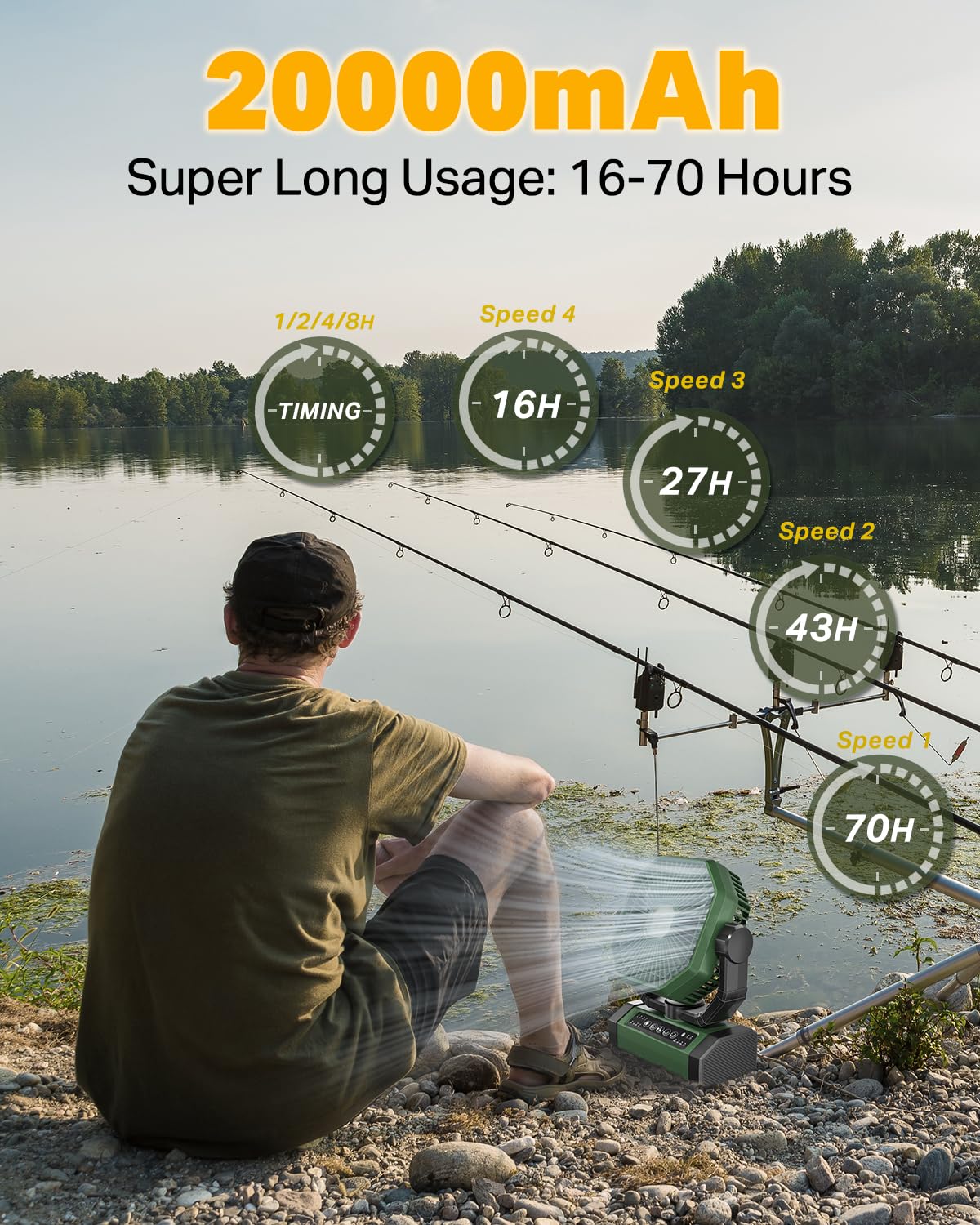 Rechargeable Auto Oscillating Fan with Remote & Timer & LED Light, 9-Inch 20000mAh Battery (70Hrs), Portable USB Fan for Camping, Travel, Worksite