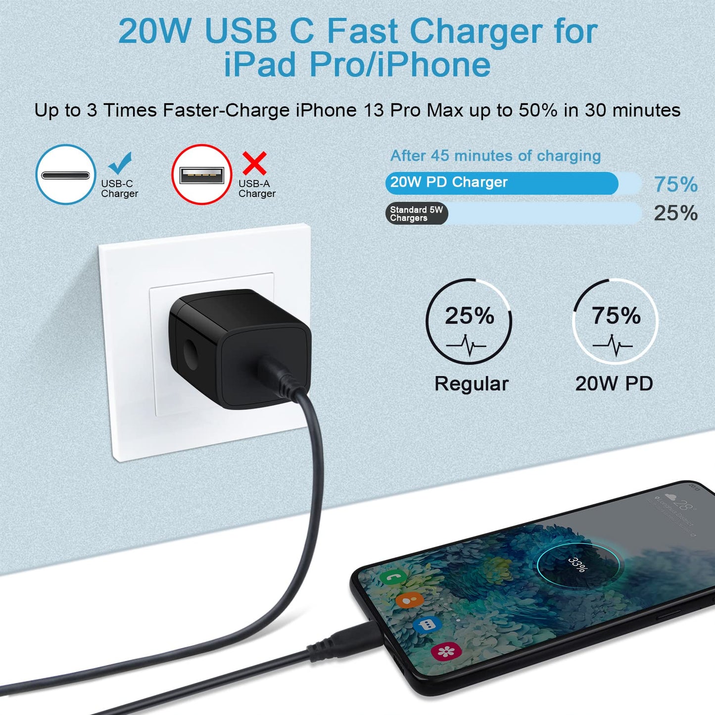 Fast Charging Block Type C Charger Box for Samsung Galaxy A17 5G,A36,A16,S25 FE,S24 Ultra,A15,A54,A23,Z Fold7 6,A53,S23,A25,S21,USB C Plug Wall