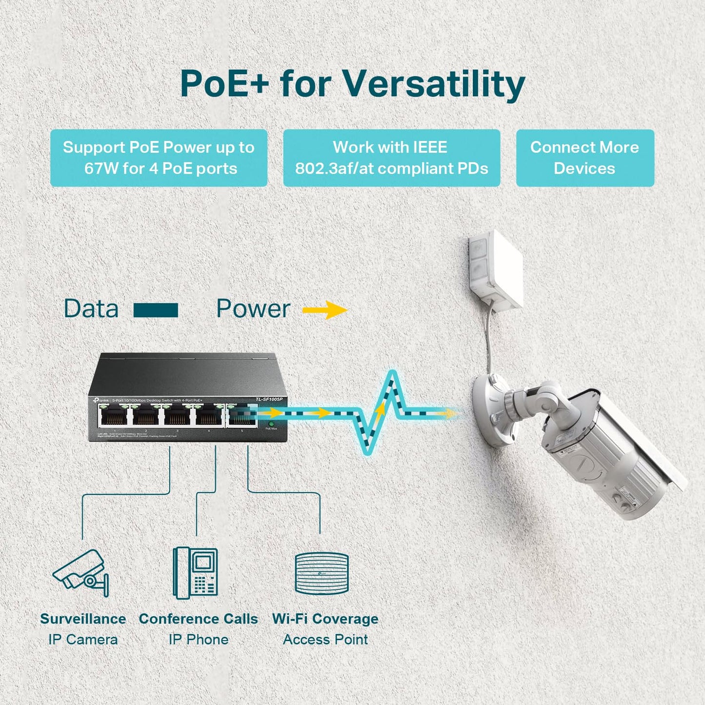 TP-Link TL-SF1005P | 5 Port Fast Ethernet PoE Switch | 4 PoE+ 10/100 Mbps Ports @67W | Desktop | Plug & Play | Sturdy Metal w/ Shielded Ports |