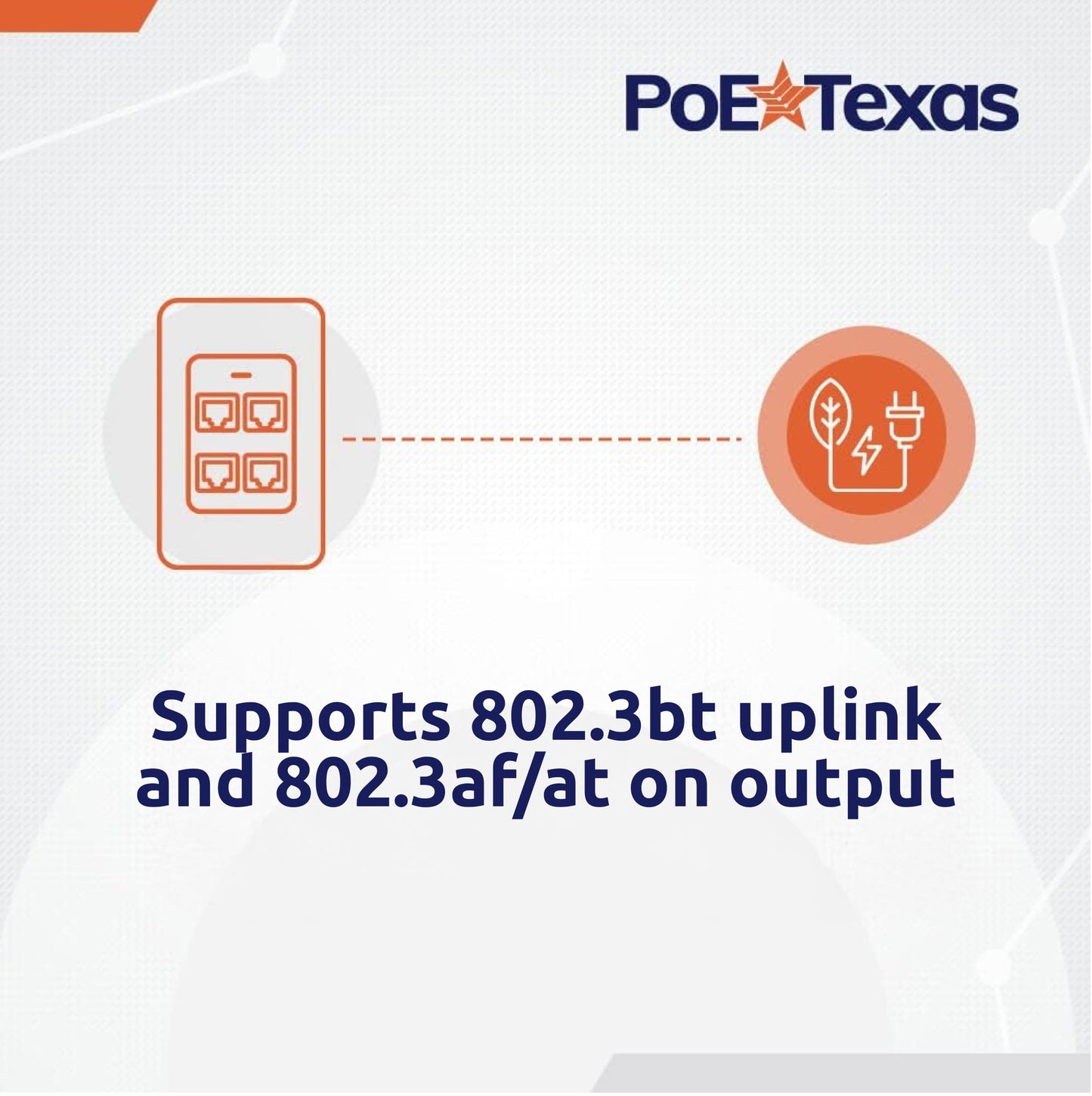 PoE Texas 4 Port in-Wall Gigabit PoE Extender Switch - Plug & Play Stable Power Over Ethernet Switch Plate with IEEE 802.3bt Uplink & Full Passthrough