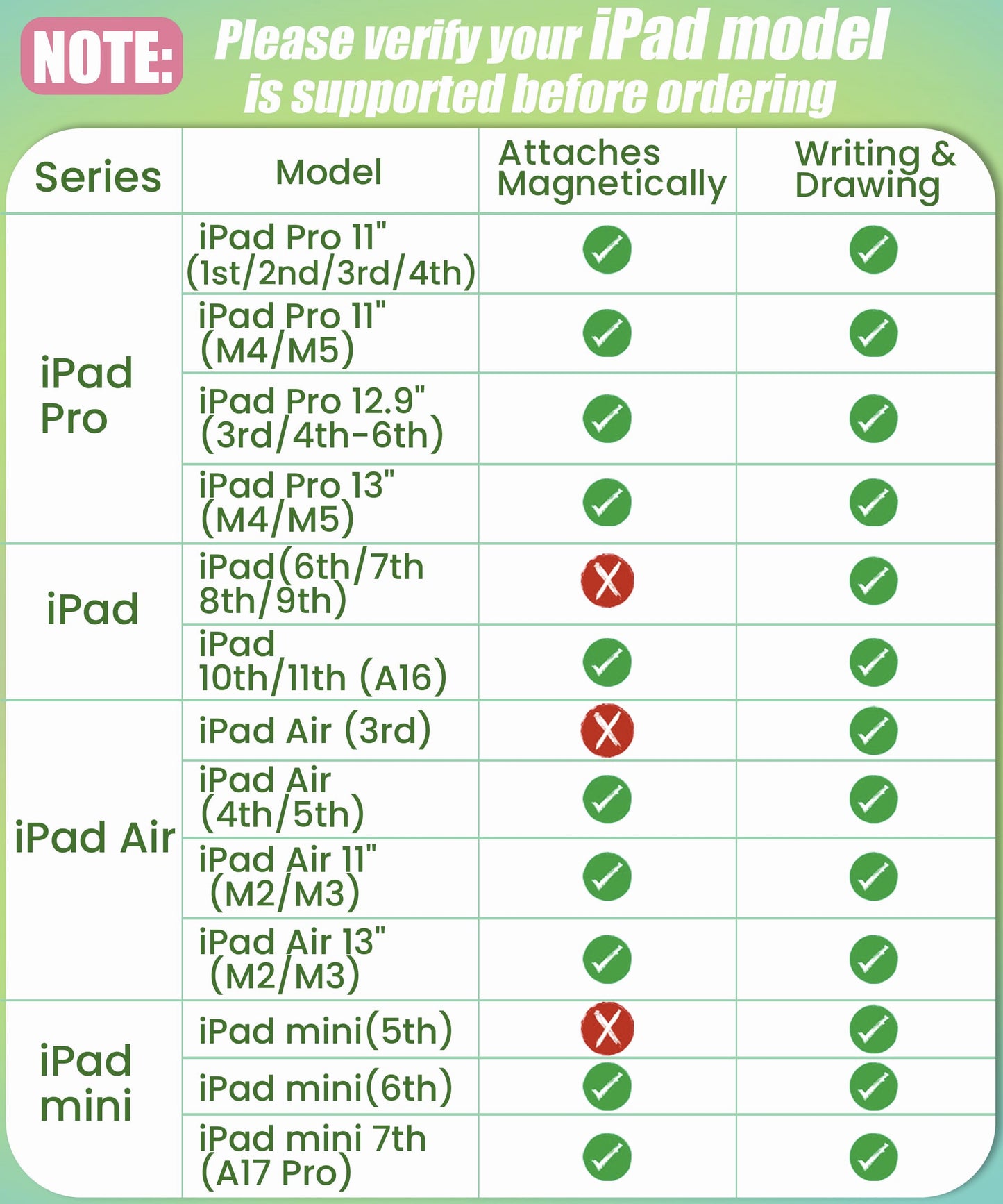 Aplfan USB-C Pencil for Apple iPad 2018-2026: Slide-Switch & Hidden-Port