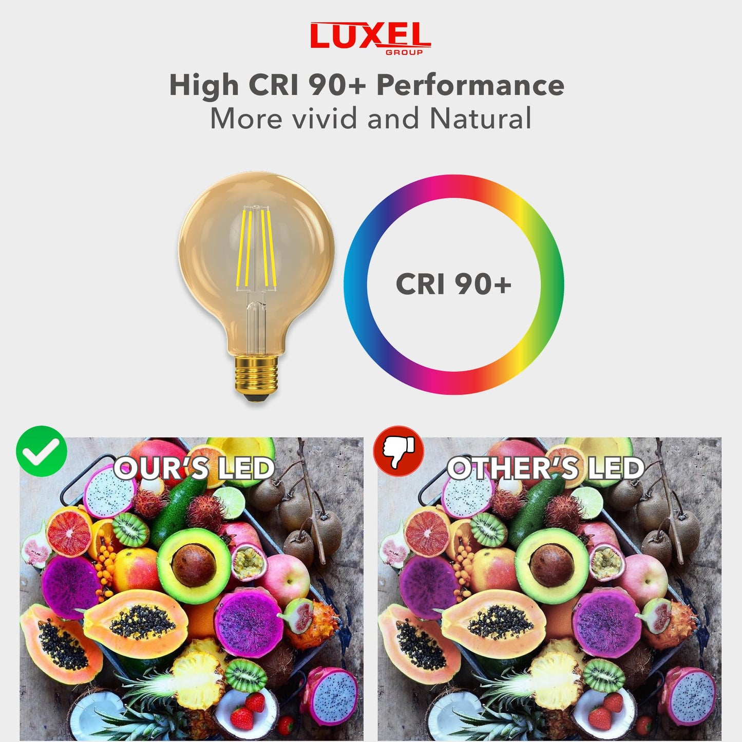 LUXEL GROUP Vintage LED Edison Bulbs G30/G95-8.8W Equivalent 60W - Dimmable Medium Brightness Soft White 2700K Antique LED Filament Bulbs - 800 Lumens