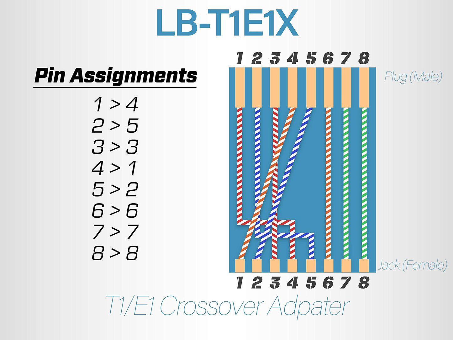 Networx T1 / E1 / PRI Crossover Adapter - RJ45 Male to Female - Converts Ethernet Patch Cable to Telecom Crossover - for Router Labs and Legacy Muxes
