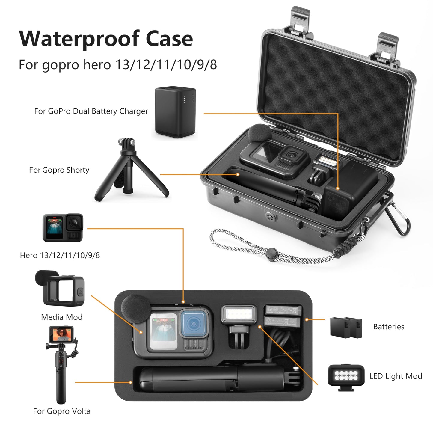 Hard Case for Gopro Hero 13/12/11/10/9 Media Mod/Volta/Light Mod,Wasterproof Organizer Travel Storage Case for Go pro Hero for dji osmo action 6 5