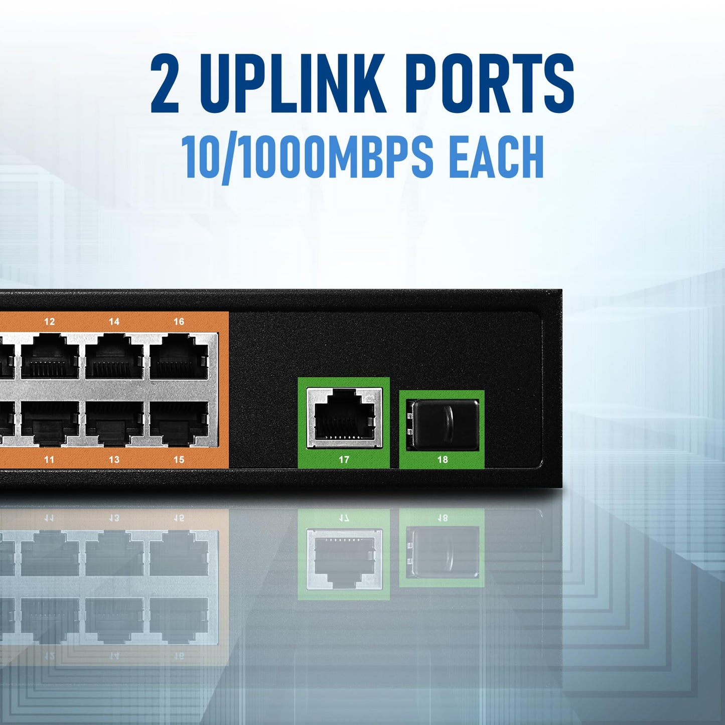 BV-Tech 18 Ports Long Range PoE+ Switch (16 PoE+ Ports | 1 Gigabit Ethernet uplink with 1 SFP Uplink) - 19" Rackmount - 120W - 802.3af/at -Desktop