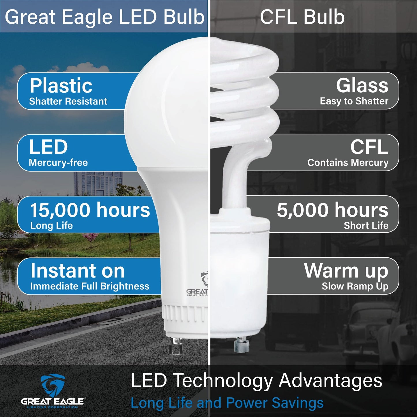 Great Eagle Lighting Corporation 15W (100W Equivalent) GU24 LED Light Bulb Dimmable 2700K Warm White, UL, Replace CFL Twist-in 2 Prong (4-Pack)