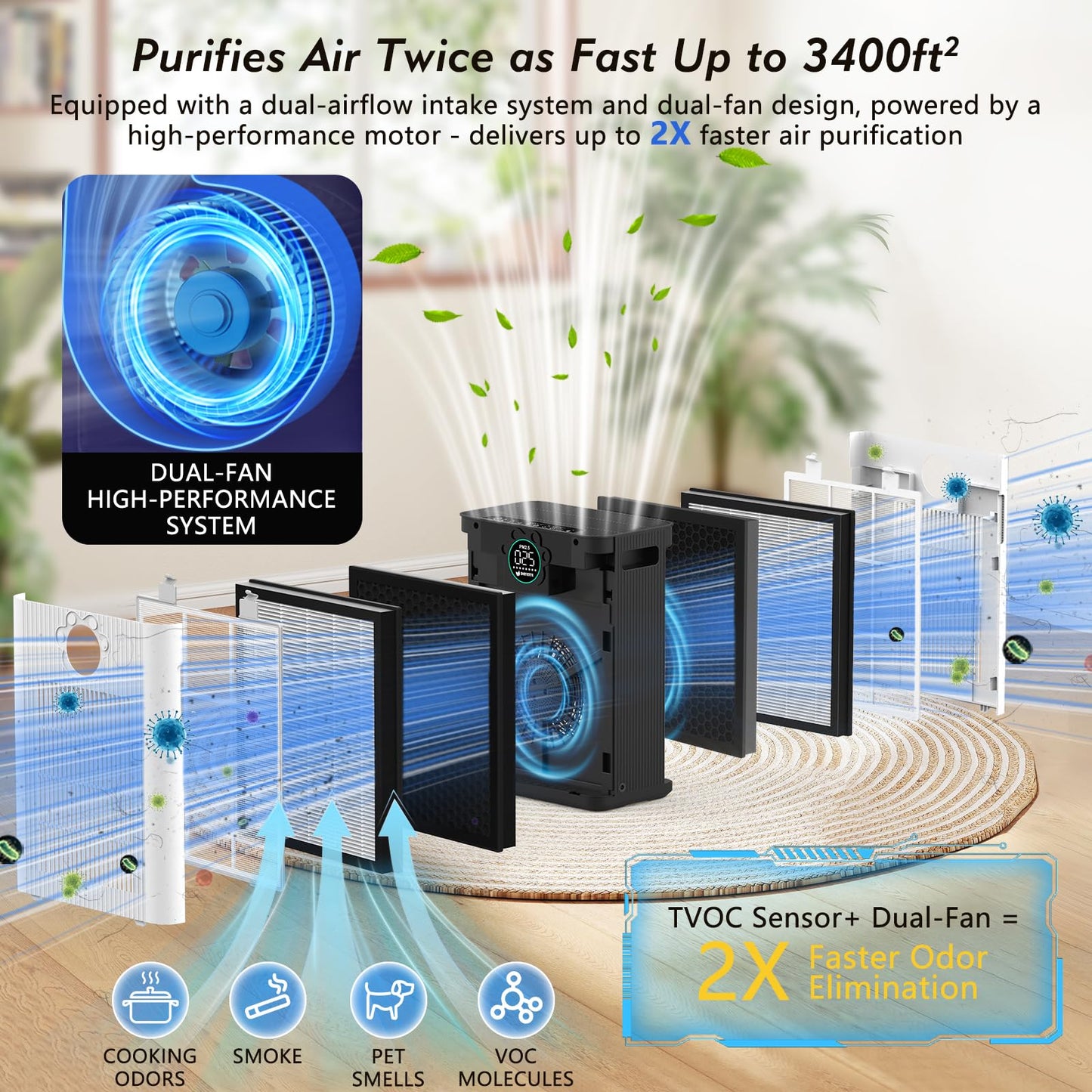 DAYETTE Pet Air Purifier for Home Large Room 3400 Ft², TVOC & PM2.5 Sensors