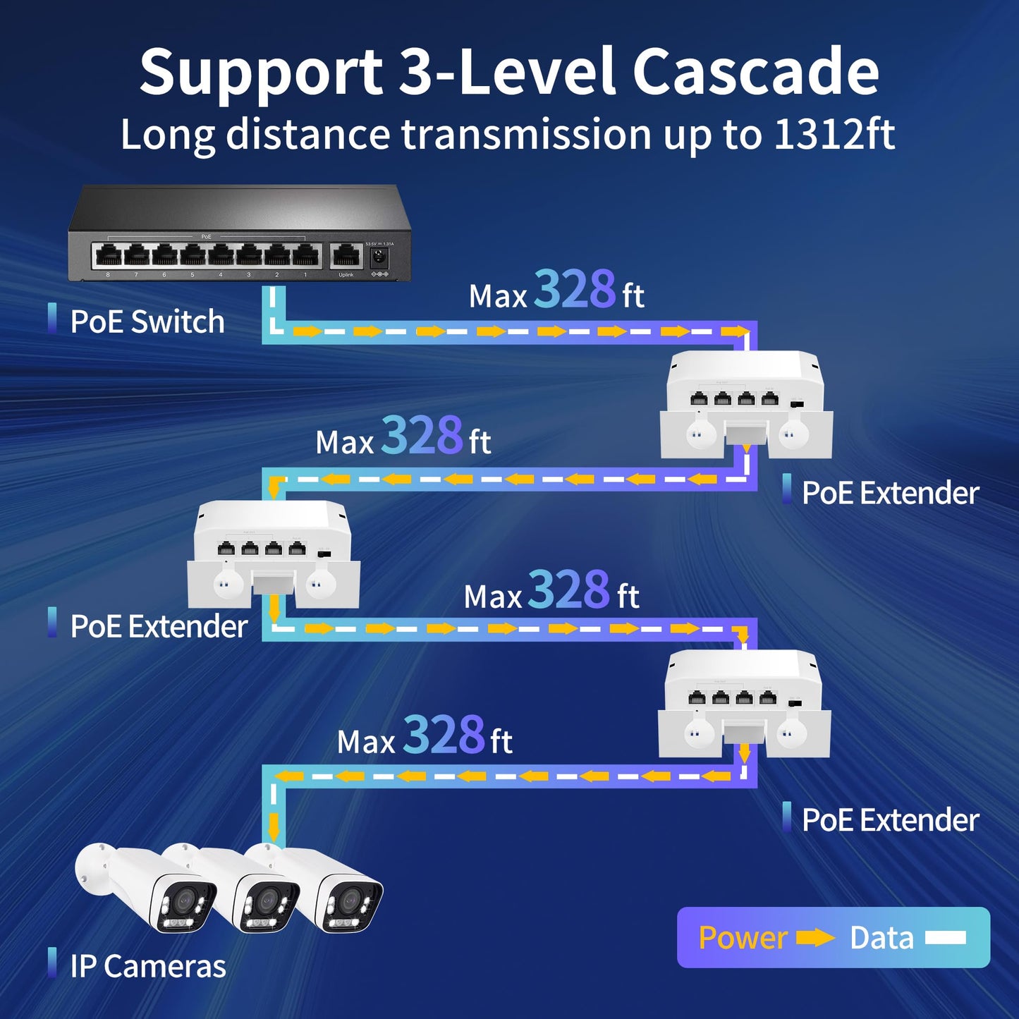 4 Port Outdoor 10/100Mbps PoE Extender, IEEE802.3af/at PoE+ Repeater, IP66 Waterproof with VLAN Function, Extend Up to 100M(328Ft), Plug and Play Wall
