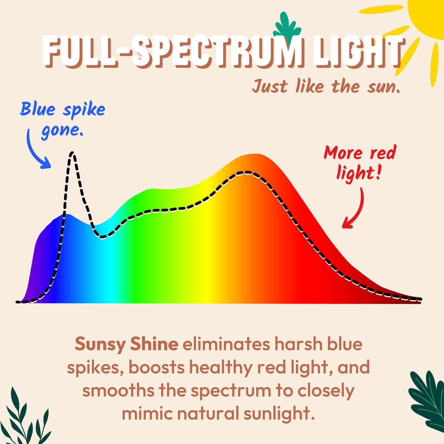 sunsy Shine BR30 Full-Spectrum LED, 4000K Neutral, CRI 97, Flicker-Free