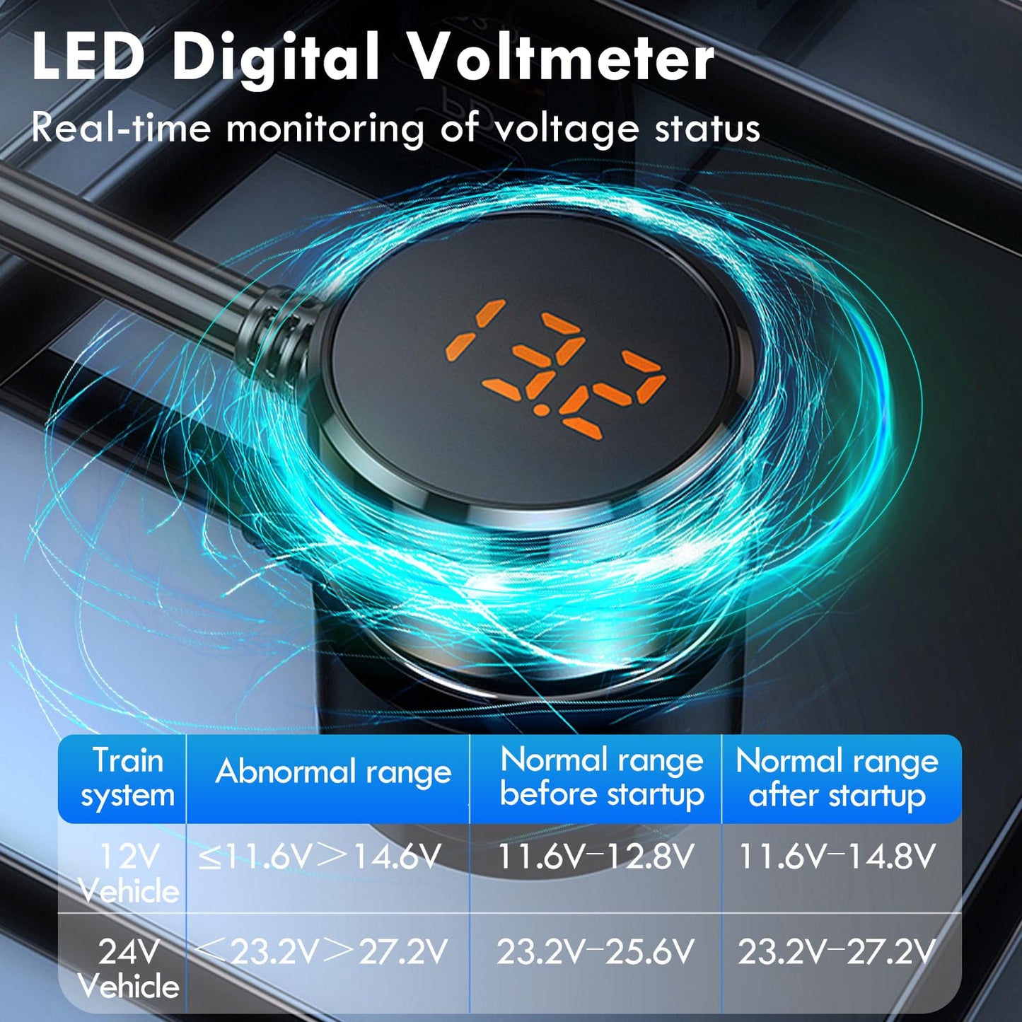 EVKIFEY 127W Cigarette Lighter Splitter Adapter 3 Socket 12V/24V Car Charger USB QC 3.0 /PD Dual USB Ports,LED Voltage Display, Independent