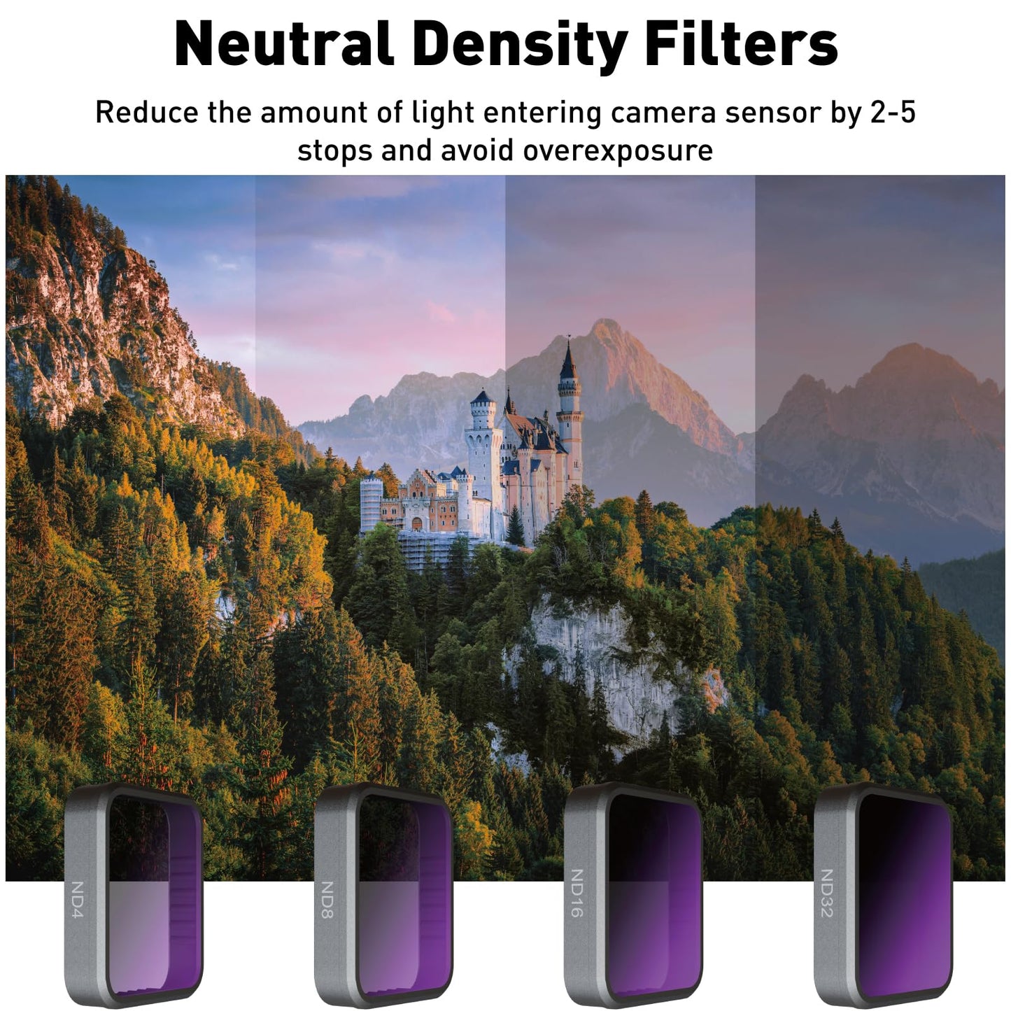 LENSKINS MRC ND4 Filter for Gopro Hero 5 6 7 Black, AGC Optics Glass, 30-Layer Multi-Resistant Coating Neutral Density Filters, Snug Fit GoPro Lens