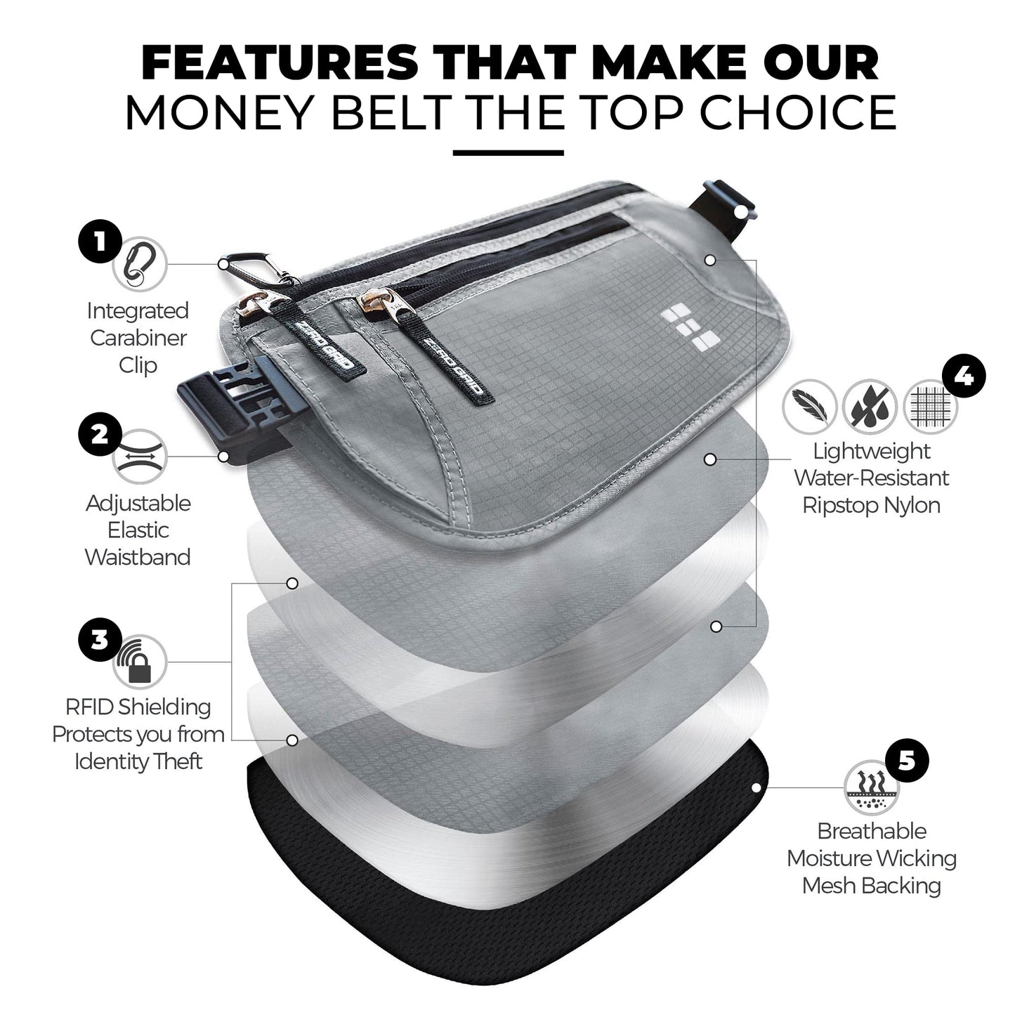 RFID Blocking Money Belt – Slim Hidden Travel Waist Pouch & Passport Holder for Cash, Cards & Documents, Water-Resistant