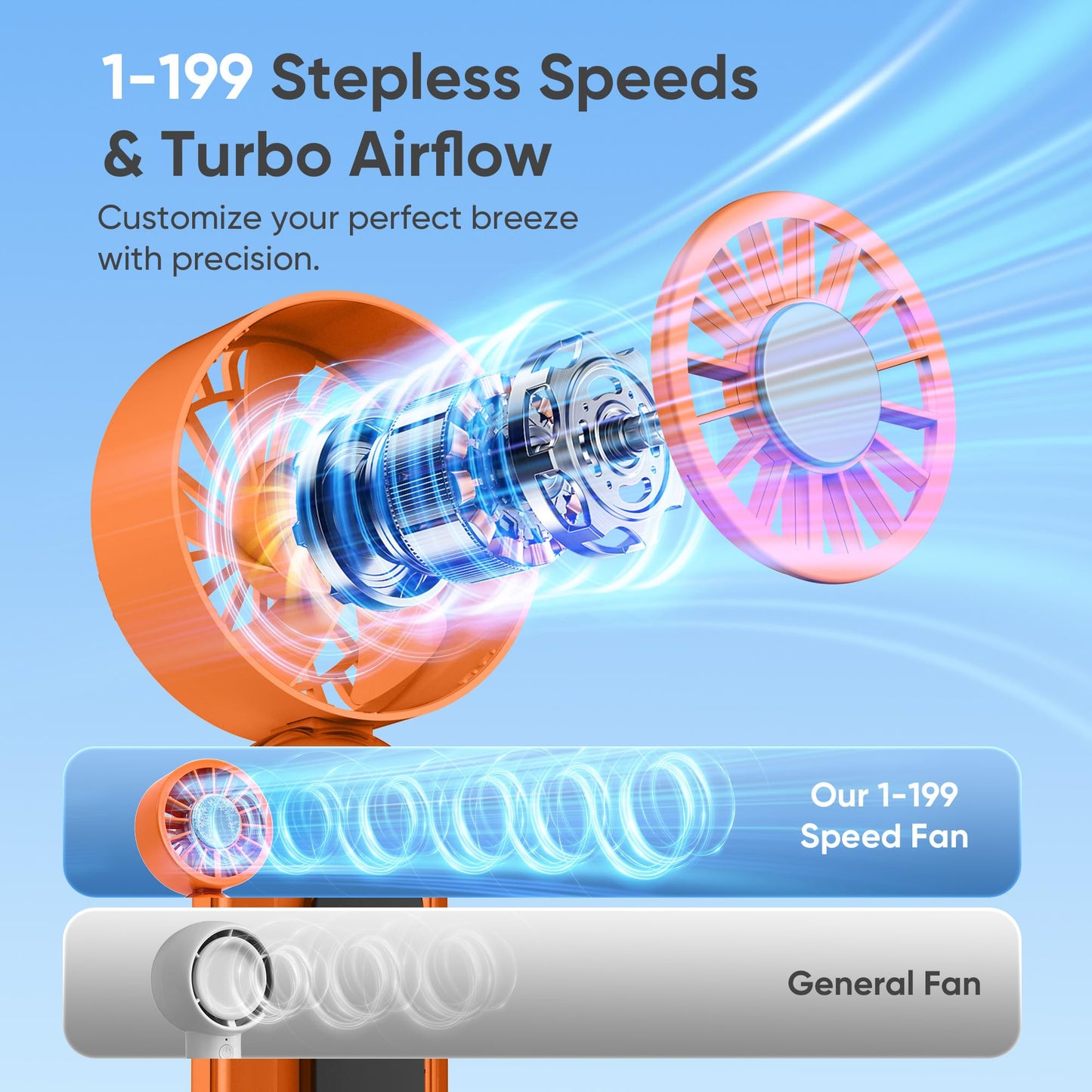Portable Handheld Fan, Personal Mini Fan Ice Cooling, Hand Held Fan 1-199 Speeds, Rechargeable Turbo Fan Up to 19H, Makeup Fan with Flashlight & Phone