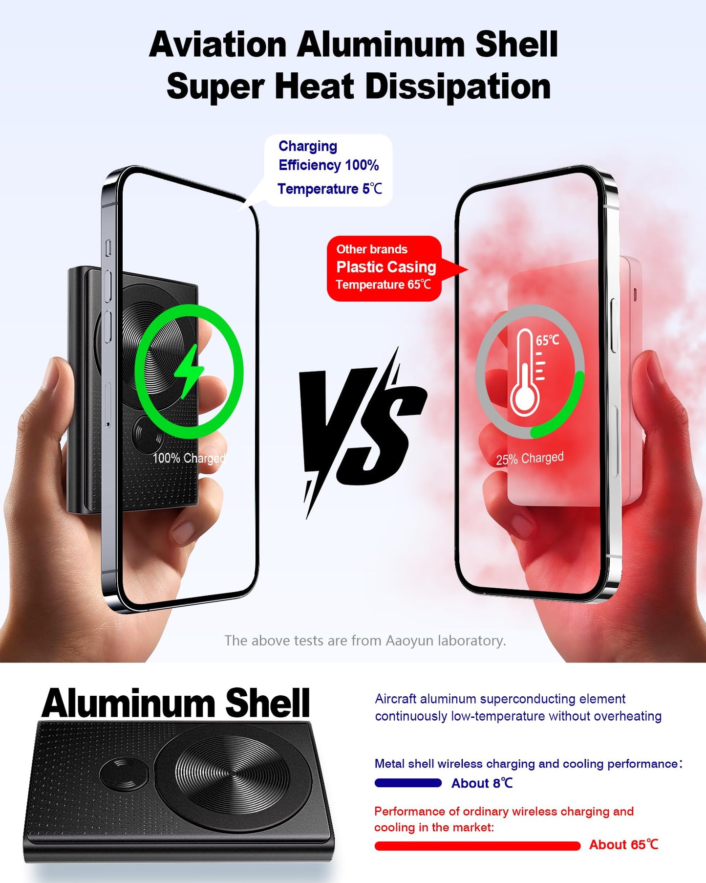 Aaoyun Magnetic Portable Charger 10000mAh, 15W Wireless & 22.5W PD Fast Charging Battery Pack, USB-C in/Out, Ultra-Strong Magnet for iPhone