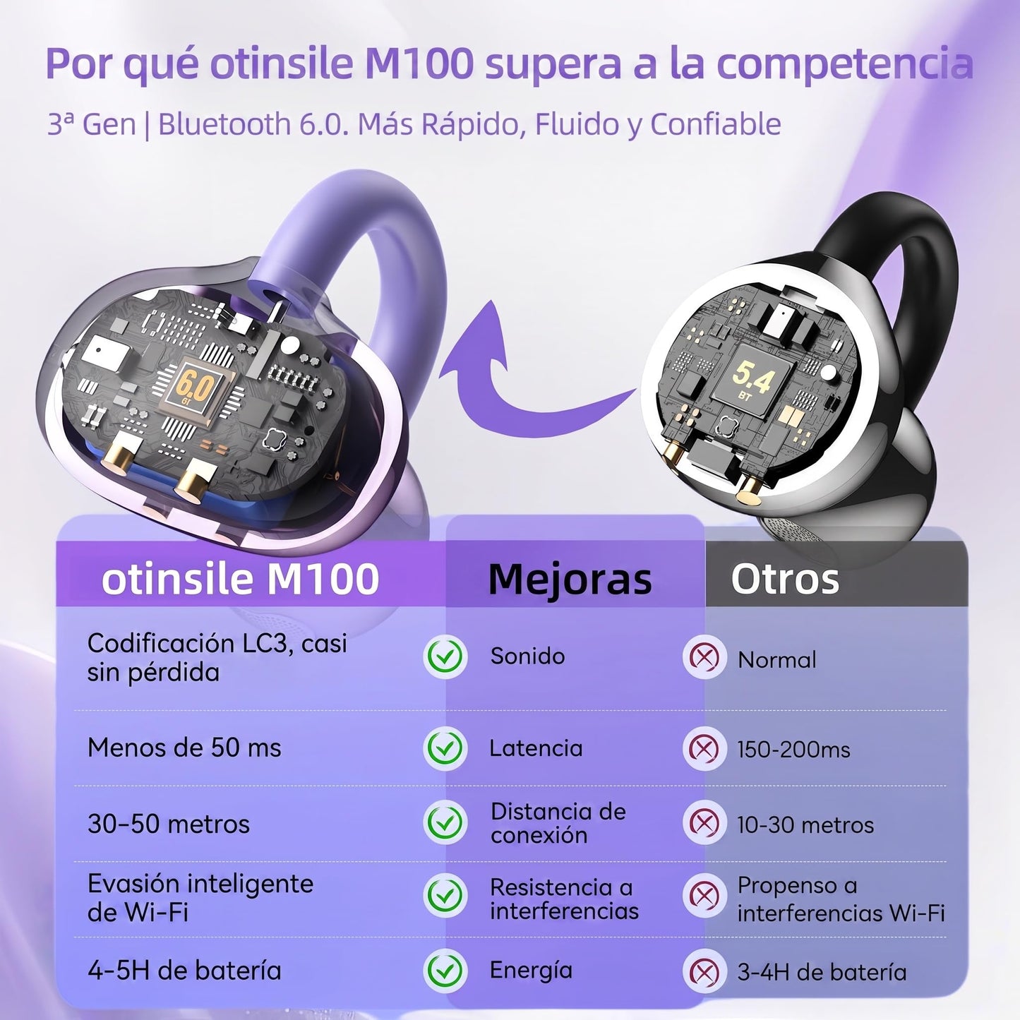M100 Clip On Earbuds with Touchscreen Case , Open Ear Wireless Headphones for Glasses & Small Ears ,50H Total Battery, Bluetooth 6.0, IPX7