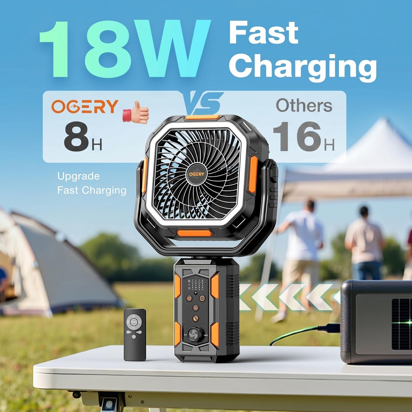 OGERY Portable Camping Fan with Adjustable Height Stand, 30000mAh Battery Powered Fan with Remote, LED Light, Auto Oscillation for Tent, RV, Bedroom
