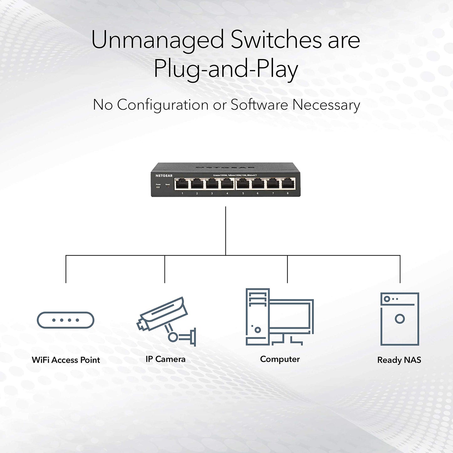 NETGEAR 16-Port Gigabit Ethernet Unmanaged Switch (GS316) - Desktop or Wall Mount, and Limited Lifetime Protection