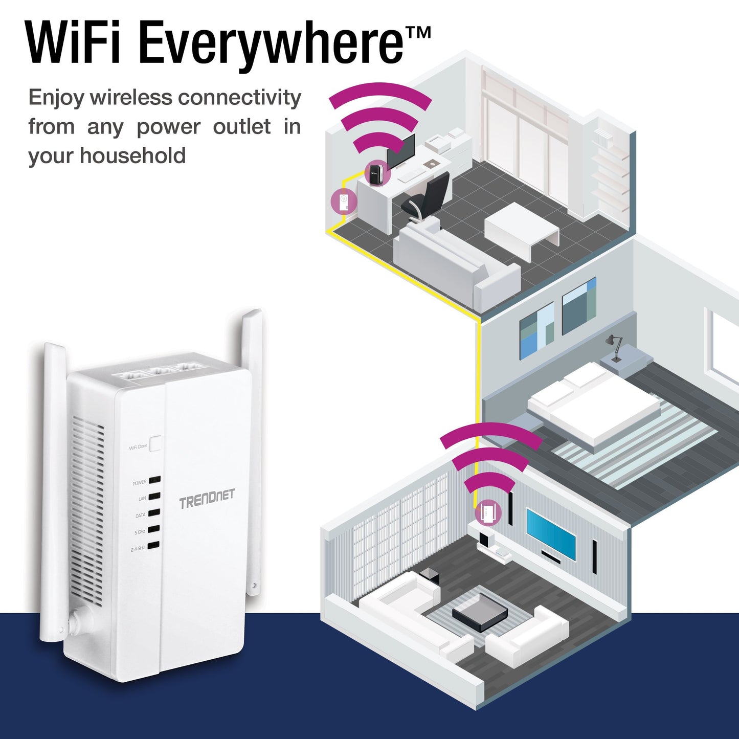TRENDnet Wi-Fi Everywhere Powerline 1200 AV2 AC1200 Wireless Access Point, Expand Your Wireless Coverage, Built-in Concurrent Dual-Band, 3 x Gigabit