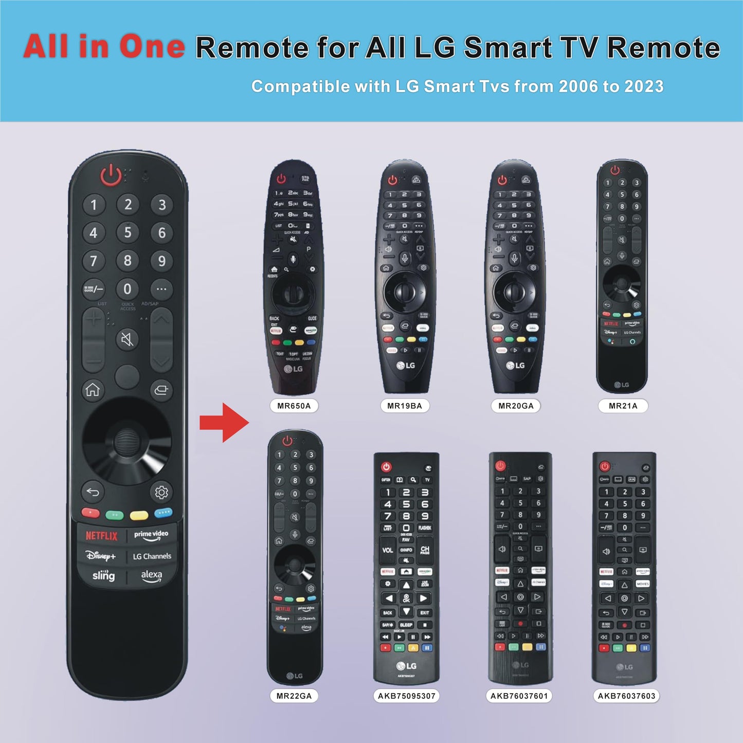 Replacement for LG TV Remote, for All 2019-2024 LG Remote Control for Smart TVs, for LG Magic Remote. 1-Year Warranty. (NO Voice & NO Pointer