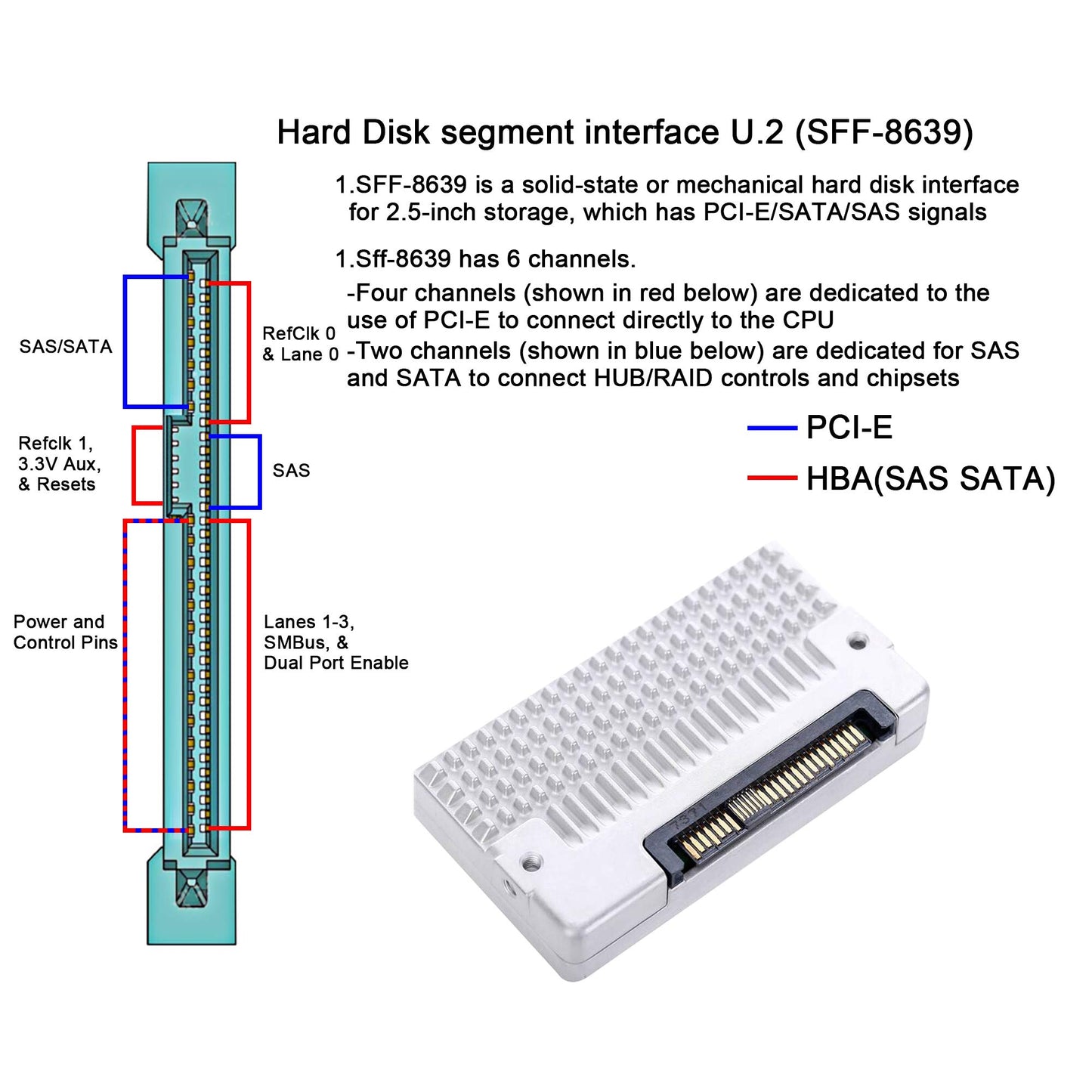 U.2 to PCIE Expansion Card?SFF 8639 to PCIE 3.0 x4 Riser Card,PCI-E 3.0 X4 SATA Adapter,for 2.5" U.2 NVME SSD and 2.5" SATA SSD.