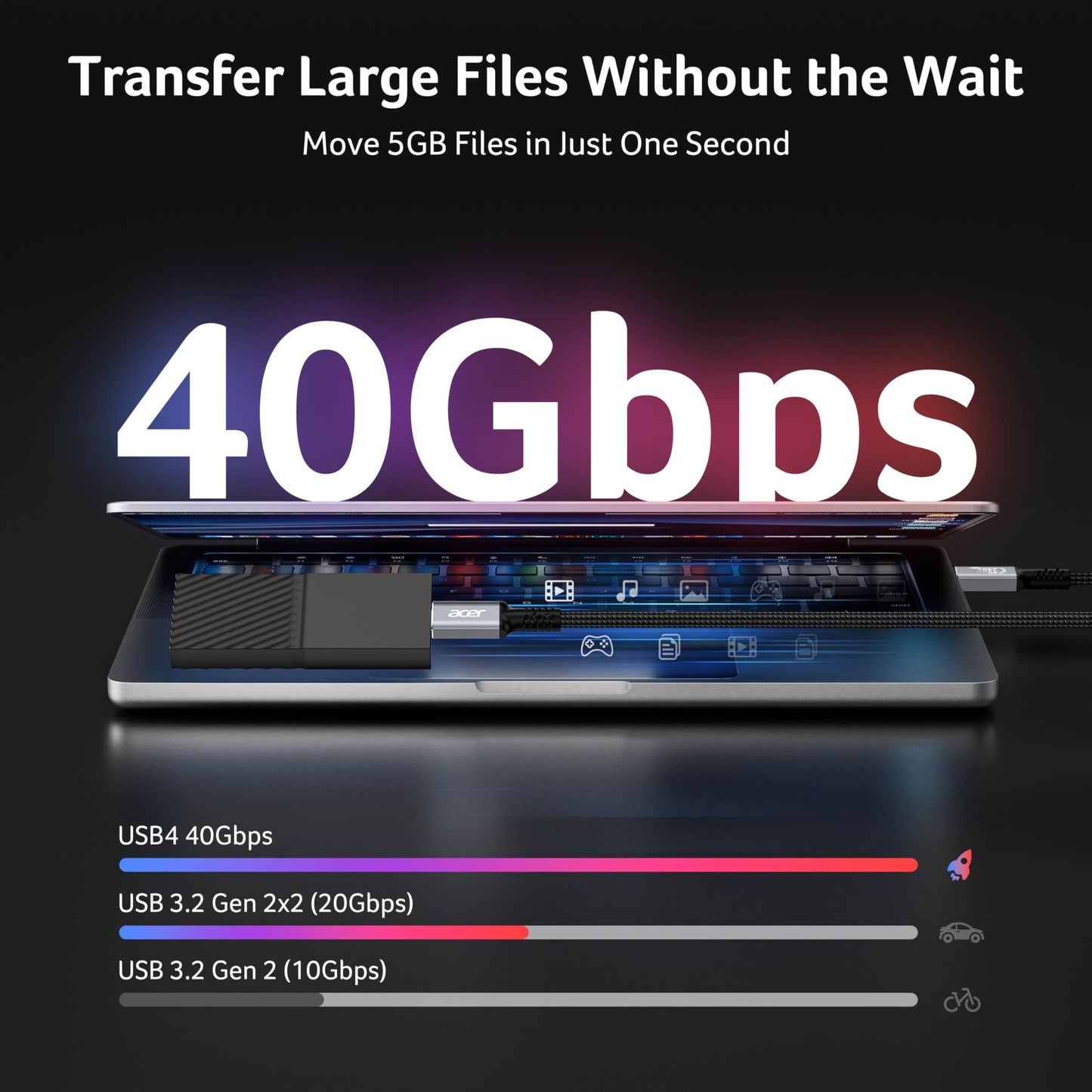 Acer USB4 Cable 40Gbps, 8K@60Hz USB-C Video Cable, 240W Fast Charging Thunderbolt 4/3 Braided High Speed Cable Compatible with MacBook, SSD, Docking