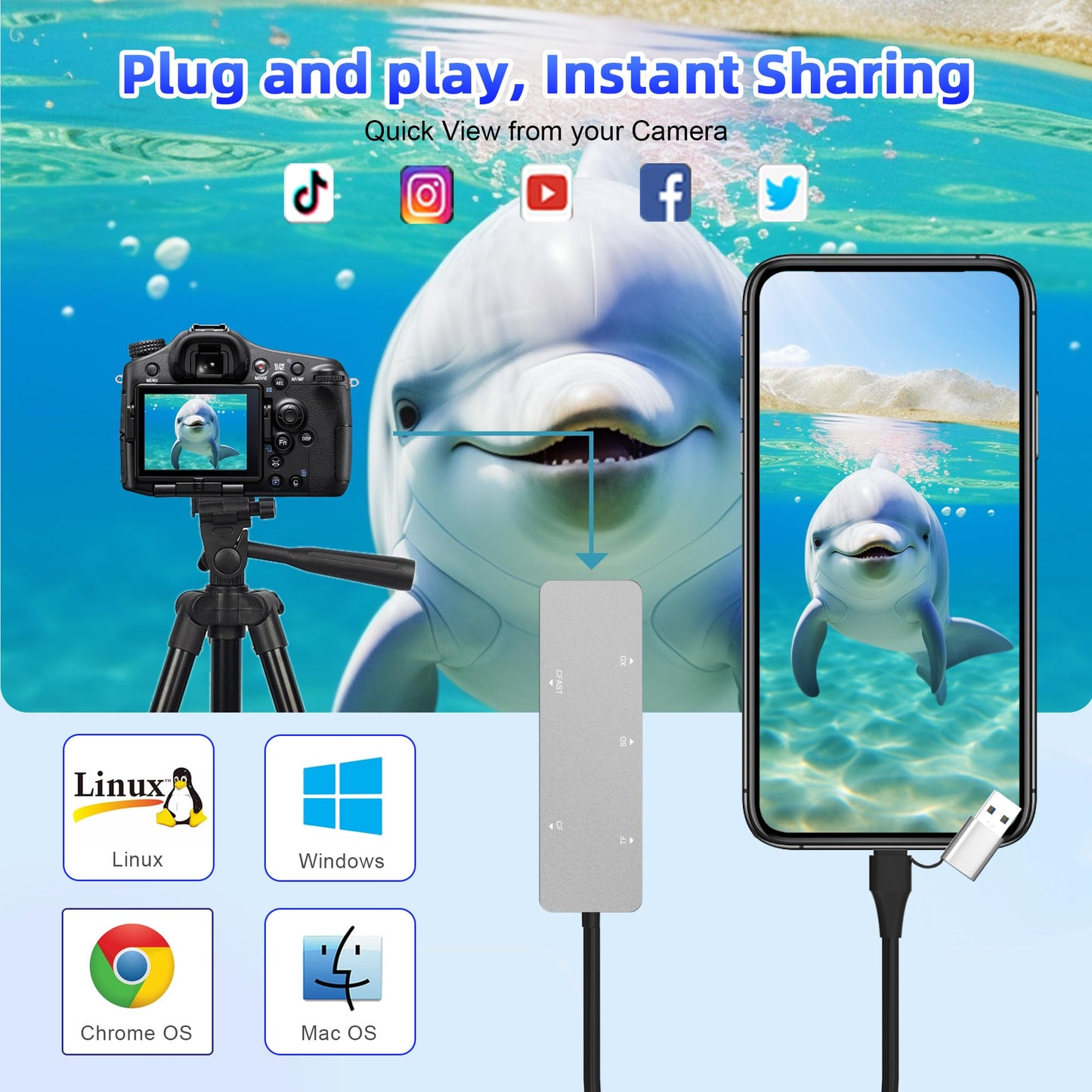 CFast Card Reader, 5Gbps USB C CFast2.0 Card Reader CFast/SD/Micro SD/XD/Compact Flash Read 5 Cards Simultaneously, Sony XD Card SanDisk C-Fast Card