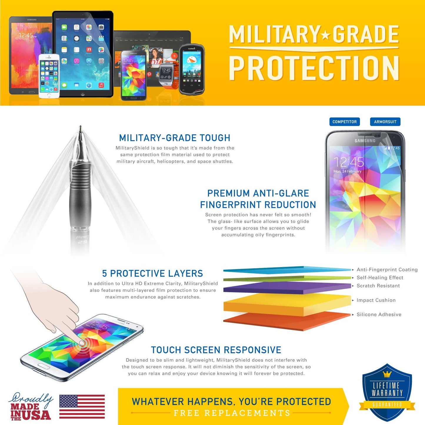 ArmorSuit 6 Pack Screen Protector Designed for Samsung Gear Fit Full Coverage MilitaryShield HD Clear Film - Made in USA