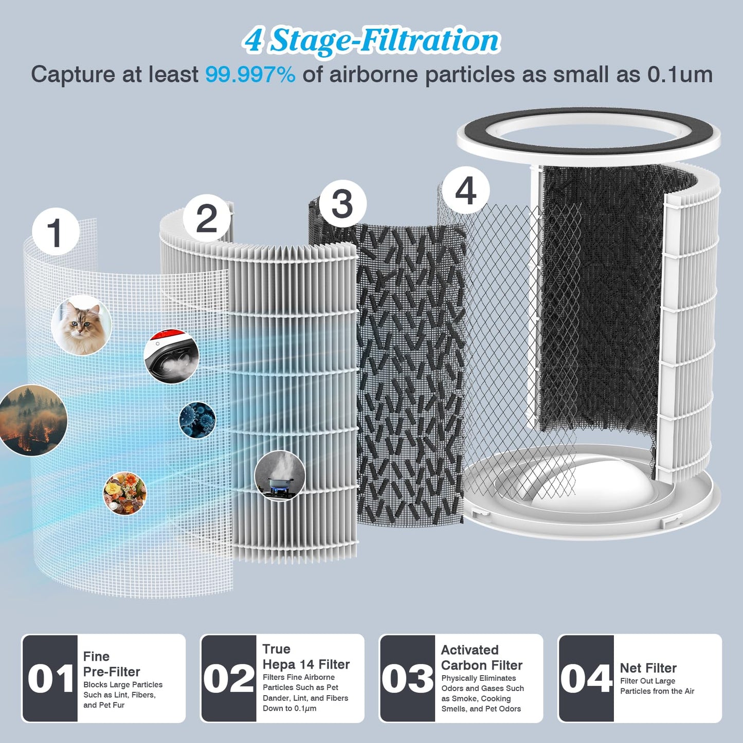 Pet Dander Odor H14 Replacement Filter Compatible with DAYETTE Air Purifier AP401 AP402, 4-in-1 H14 Grade True HEPA, High-Efficiency Activated Carbon