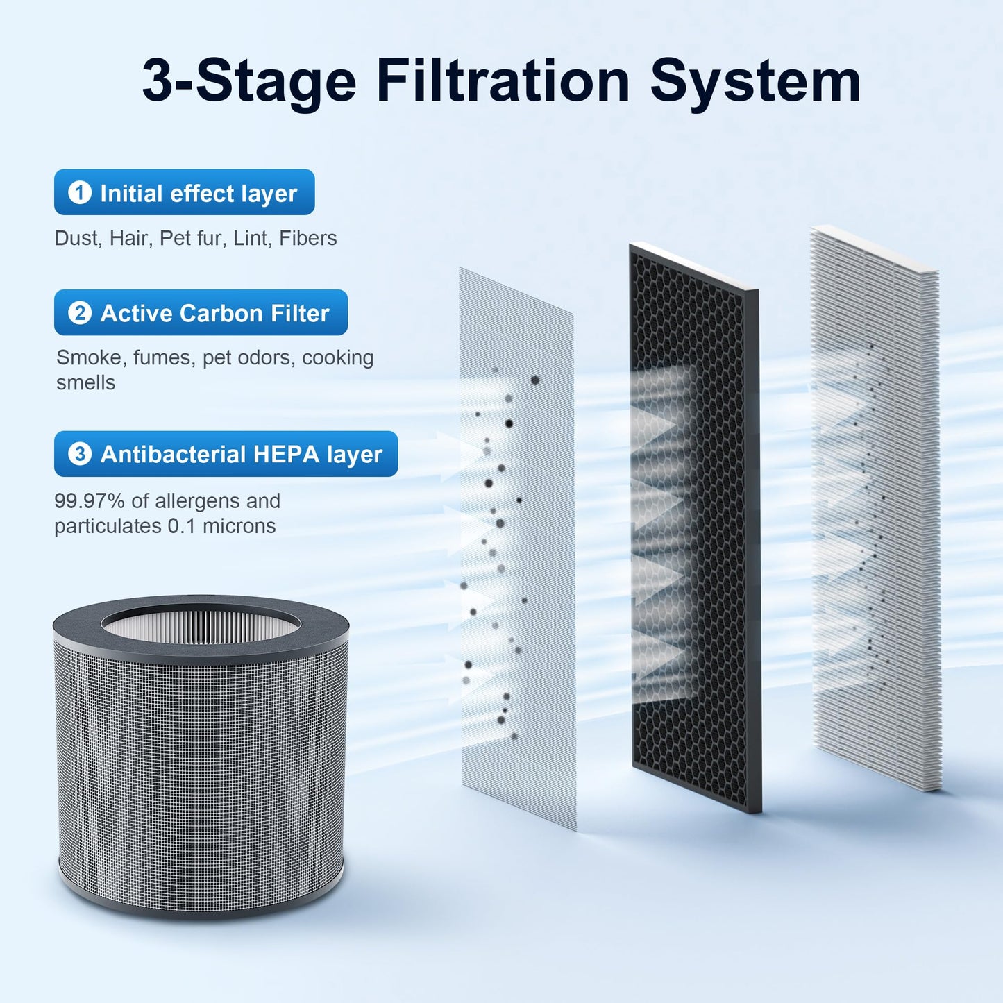 Air Purifier Replacement Filter, H13 Grade True HEPA Filter, Grey