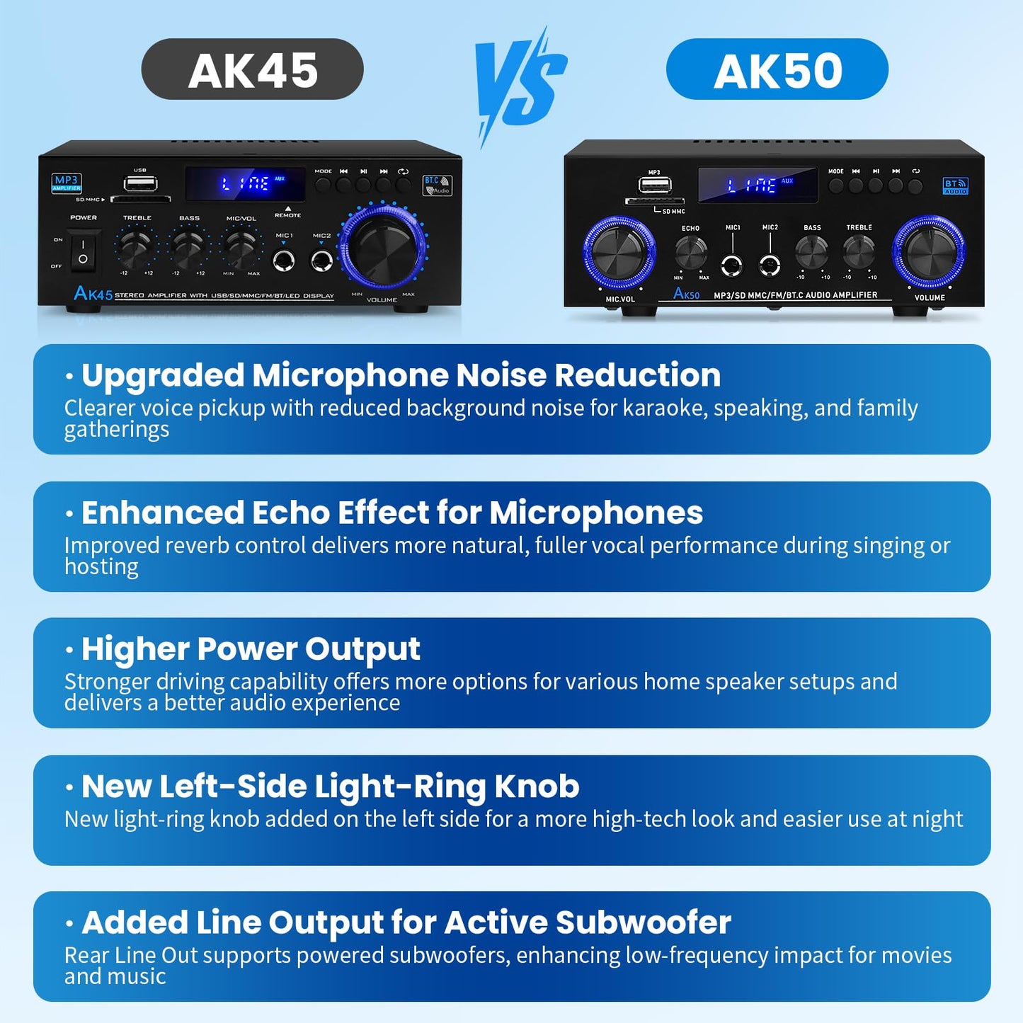 AK50 Amplifier Home Audio, 400W Home 2 Channel Bluetooth 5.0 Power Receivers Amp Subwoofer Output,Mini Speaker FM Radio,USB/SD Card/Aux/Mic in