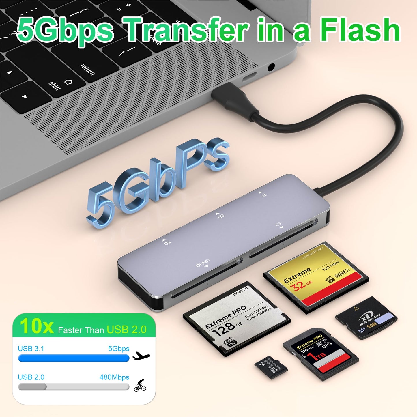 CFast Card Reader, USB C CFast 2.0 Card Reader 5Gbps 5-in-1 Memory Card Reader for CF/SD/Micro SD(TF)/XD Cards, Simultaneous Read & Write 5 Cards