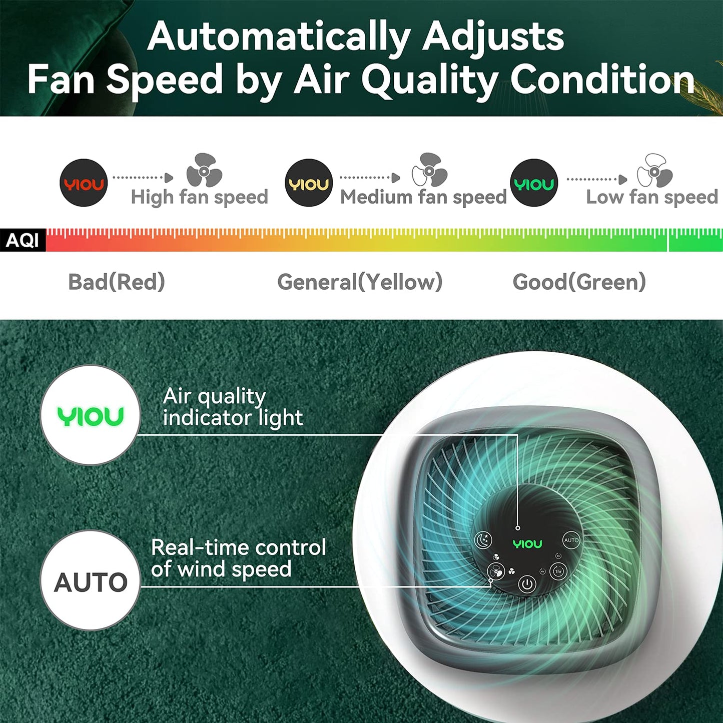 YIOU Air Purifier for Home Large Room Up to 547ft²,H13 True HEPA Filter for Allergies Pets Smokers,24db Smart Air Filter Block Most Pet Dander Pollen