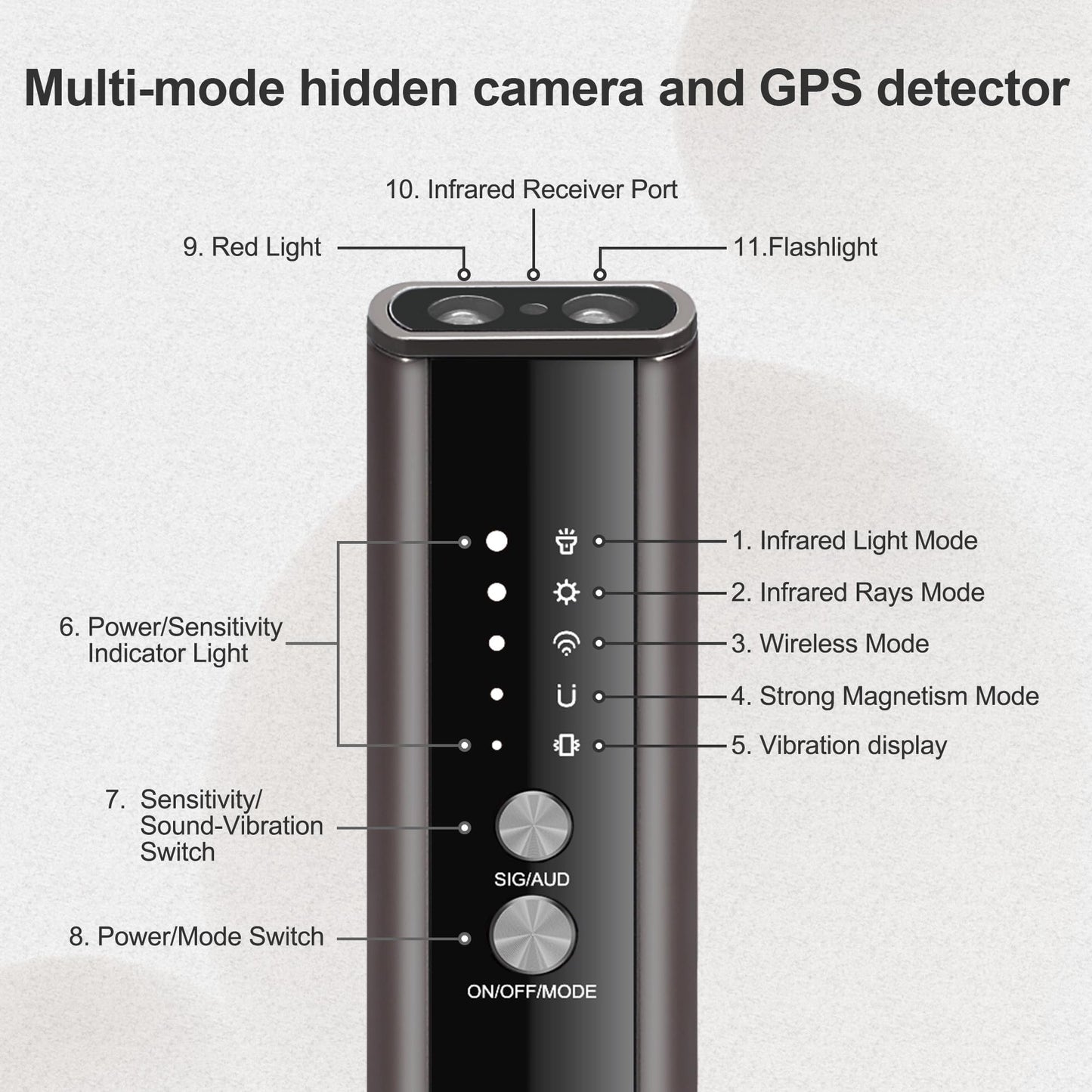[2025 VER] Hidden Device Detector, Hidden Camera Detectors with Vibration Sound Alarm, Camera Finder with Flashlight, GPS Tracker Detector for Car
